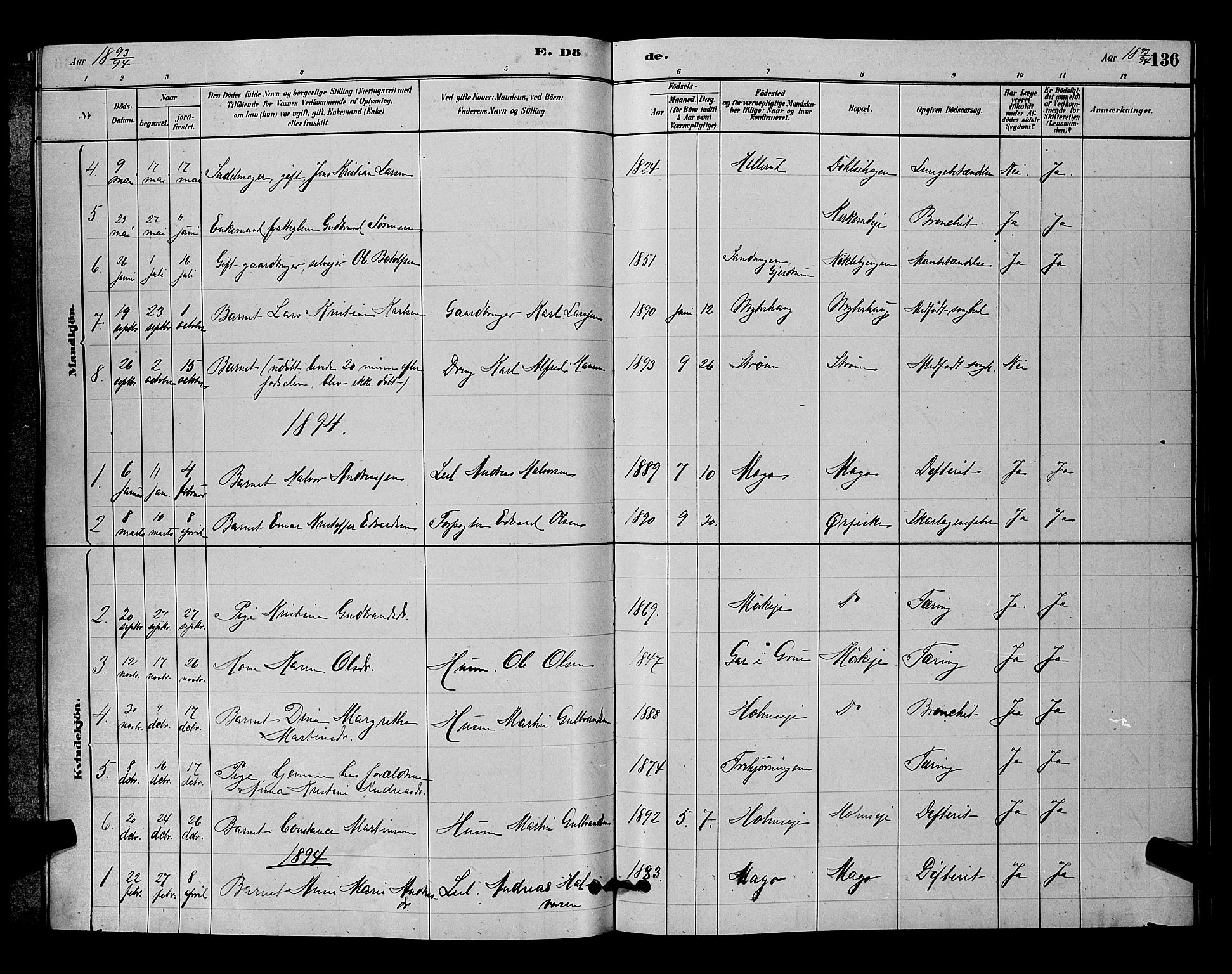 Nittedal prestekontor Kirkebøker, AV/SAO-A-10365a/G/Gb/L0002: Parish register (copy) no. II 2, 1879-1901, p. 136