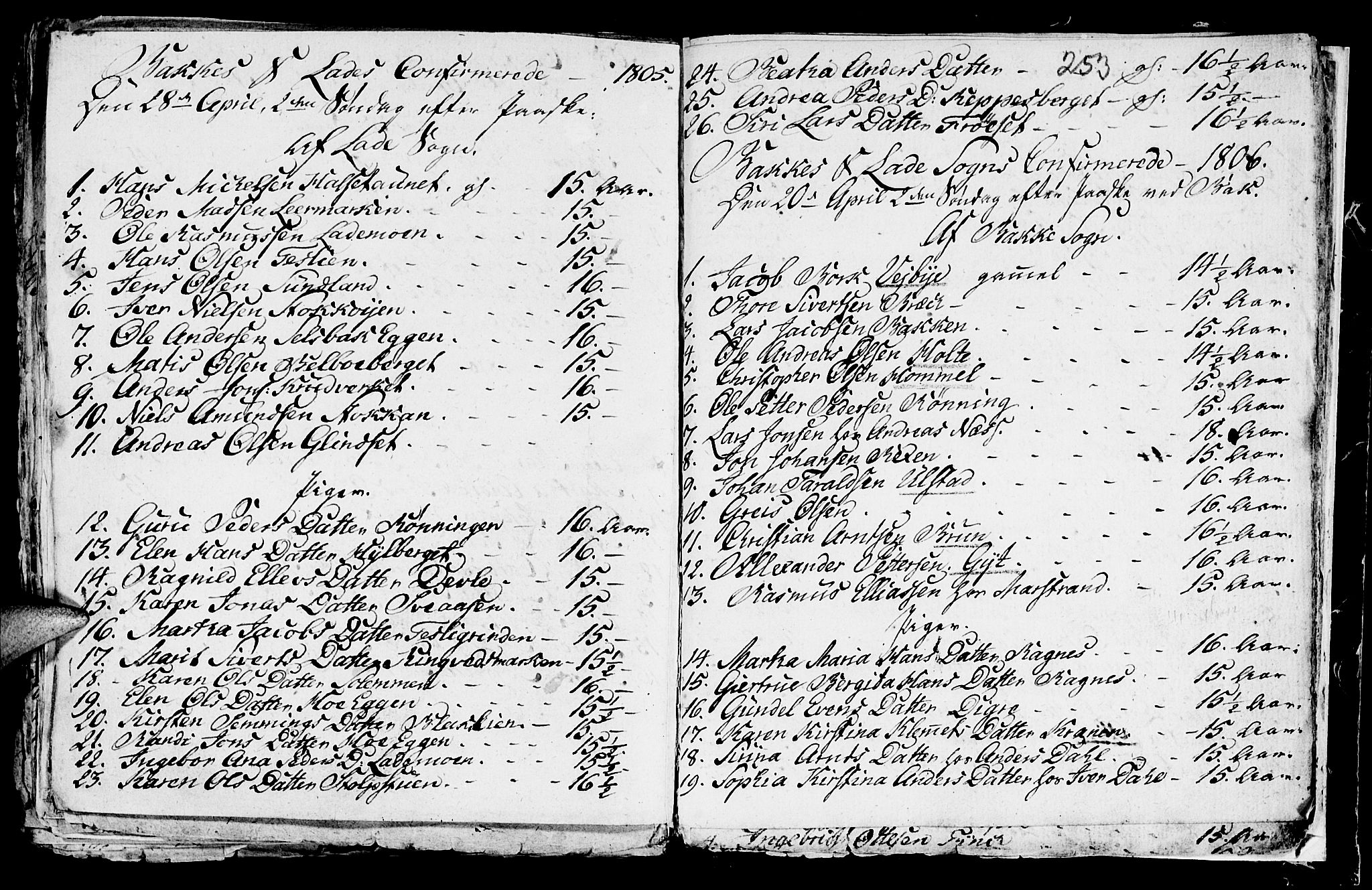 Ministerialprotokoller, klokkerbøker og fødselsregistre - Sør-Trøndelag, SAT/A-1456/604/L0218: Parish register (copy) no. 604C01, 1754-1819, p. 253