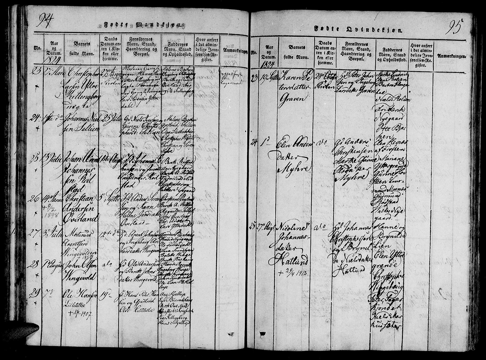 Ministerialprotokoller, klokkerbøker og fødselsregistre - Nord-Trøndelag, AV/SAT-A-1458/701/L0005: Parish register (official) no. 701A05 /1, 1816-1825, p. 94-95