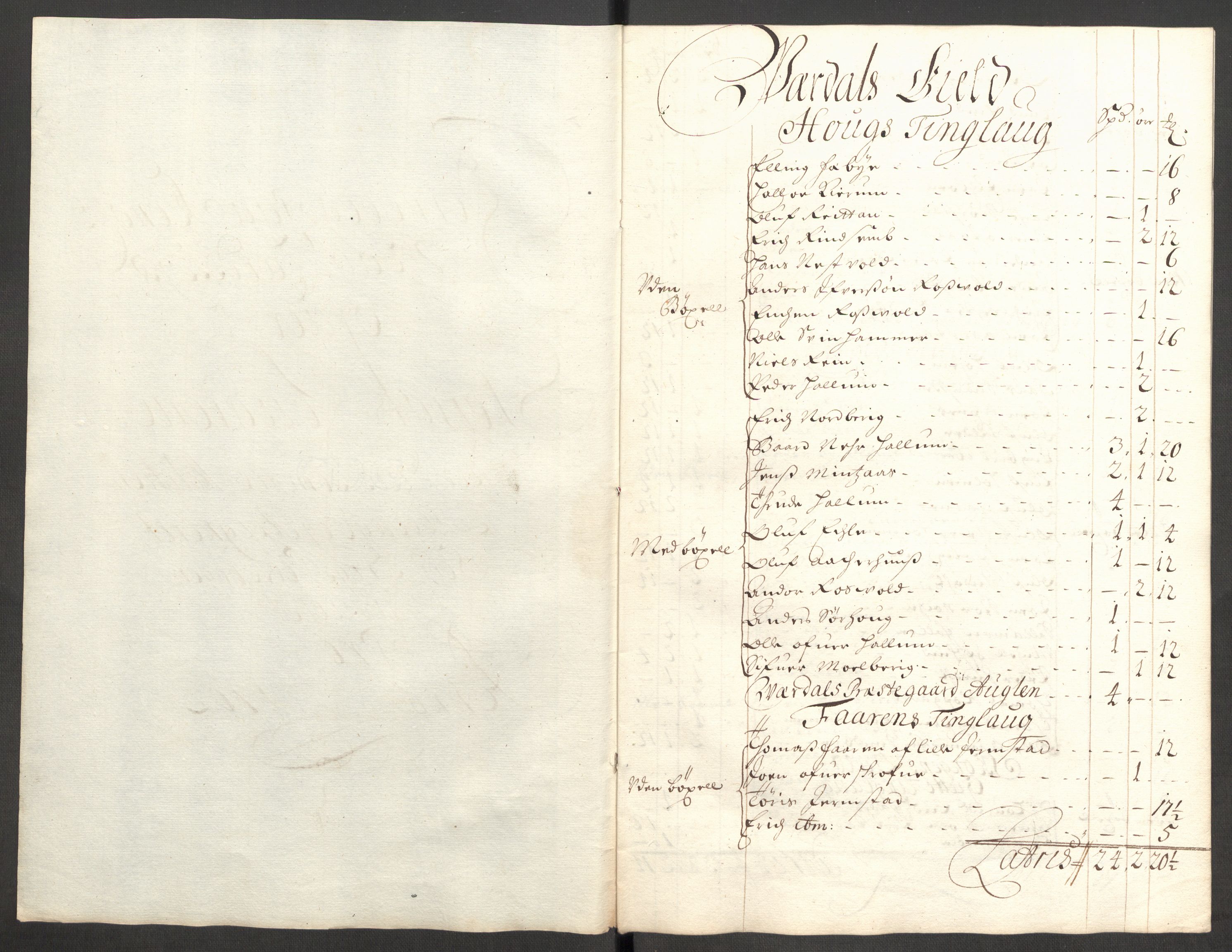 Rentekammeret inntil 1814, Reviderte regnskaper, Fogderegnskap, RA/EA-4092/R62/L4193: Fogderegnskap Stjørdal og Verdal, 1701-1702, p. 342