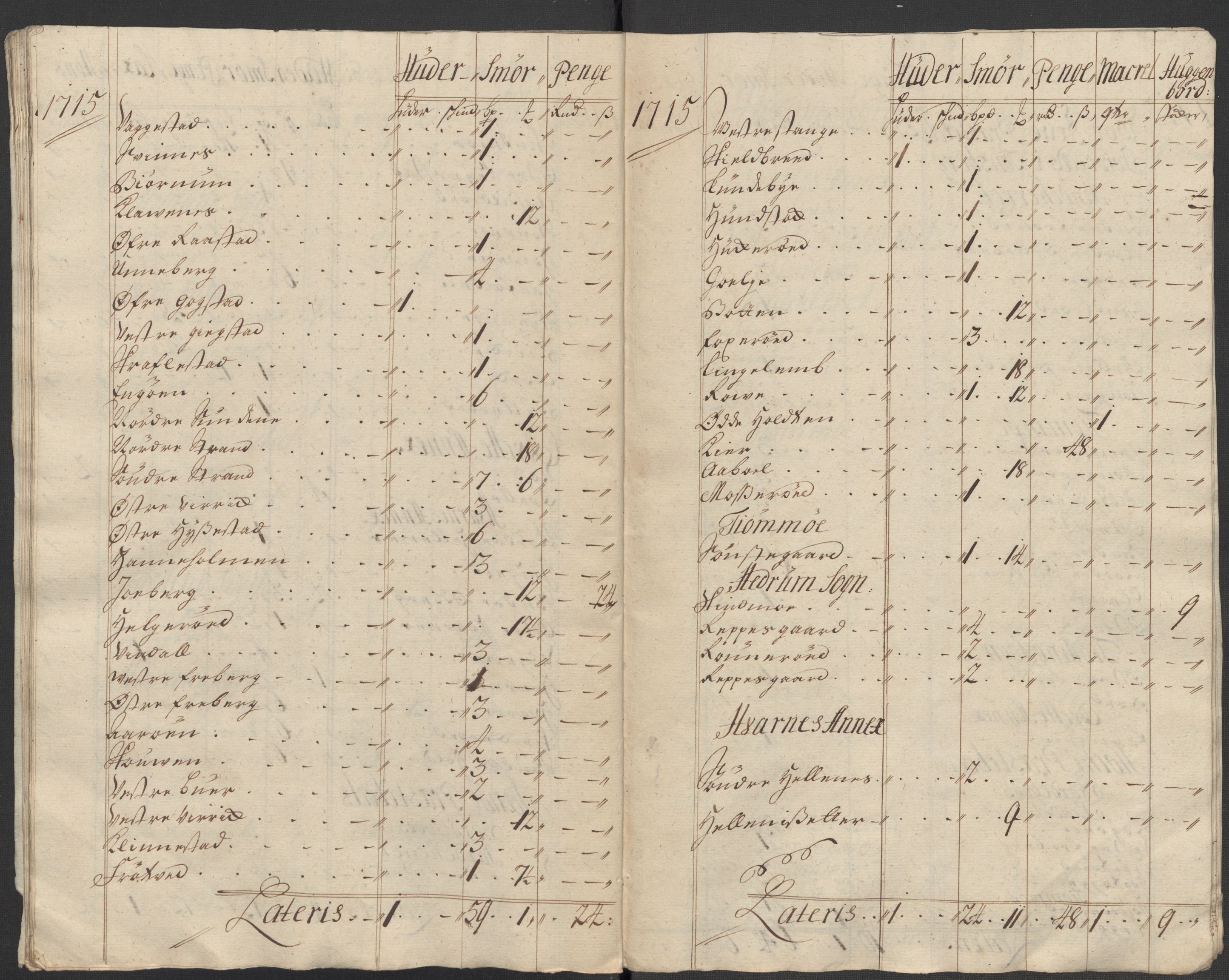 Rentekammeret inntil 1814, Reviderte regnskaper, Fogderegnskap, AV/RA-EA-4092/R33/L1986: Fogderegnskap Larvik grevskap, 1714-1715, p. 550