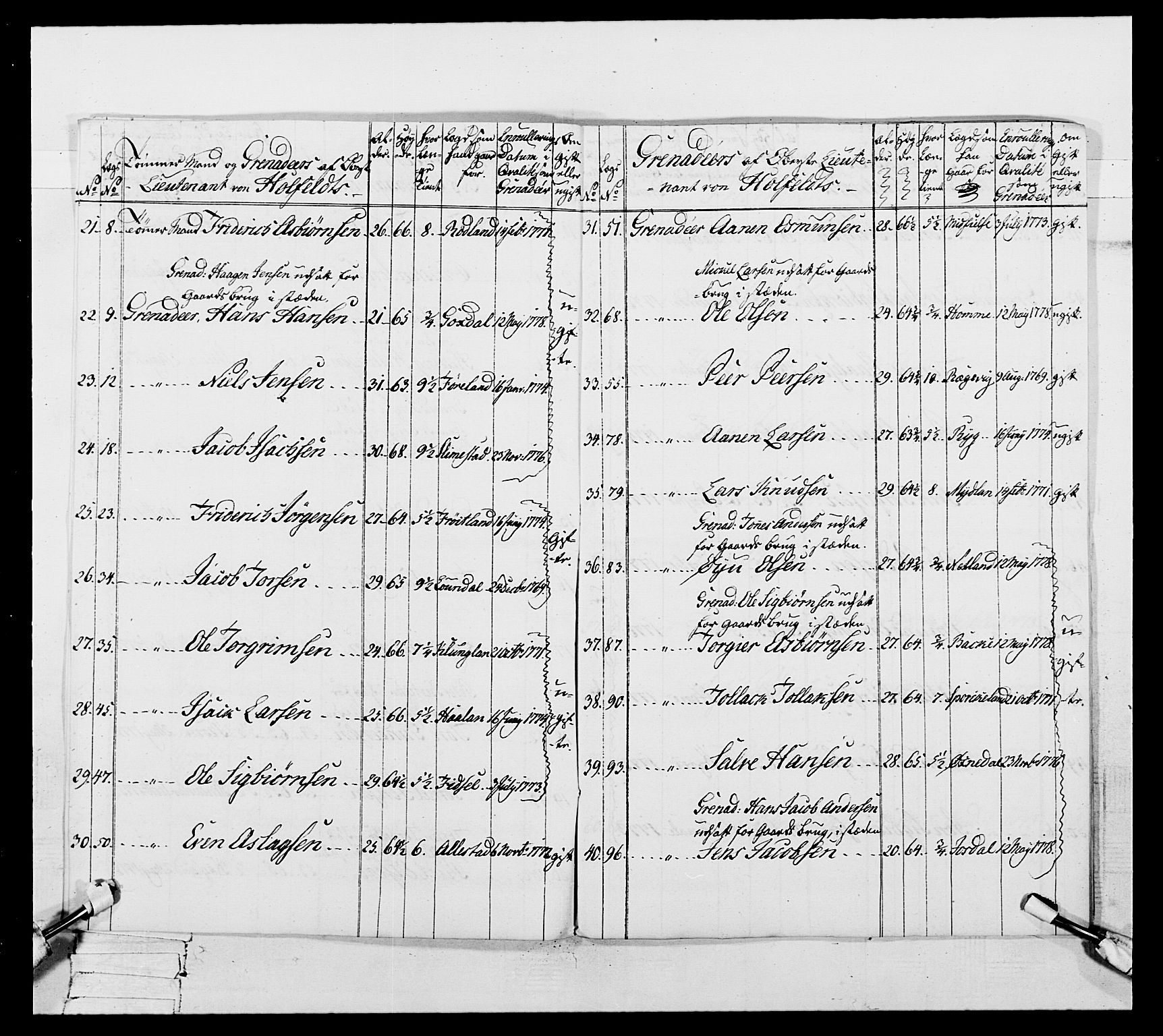 Generalitets- og kommissariatskollegiet, Det kongelige norske kommissariatskollegium, RA/EA-5420/E/Eh/L0106: 2. Vesterlenske nasjonale infanteriregiment, 1774-1780, p. 131