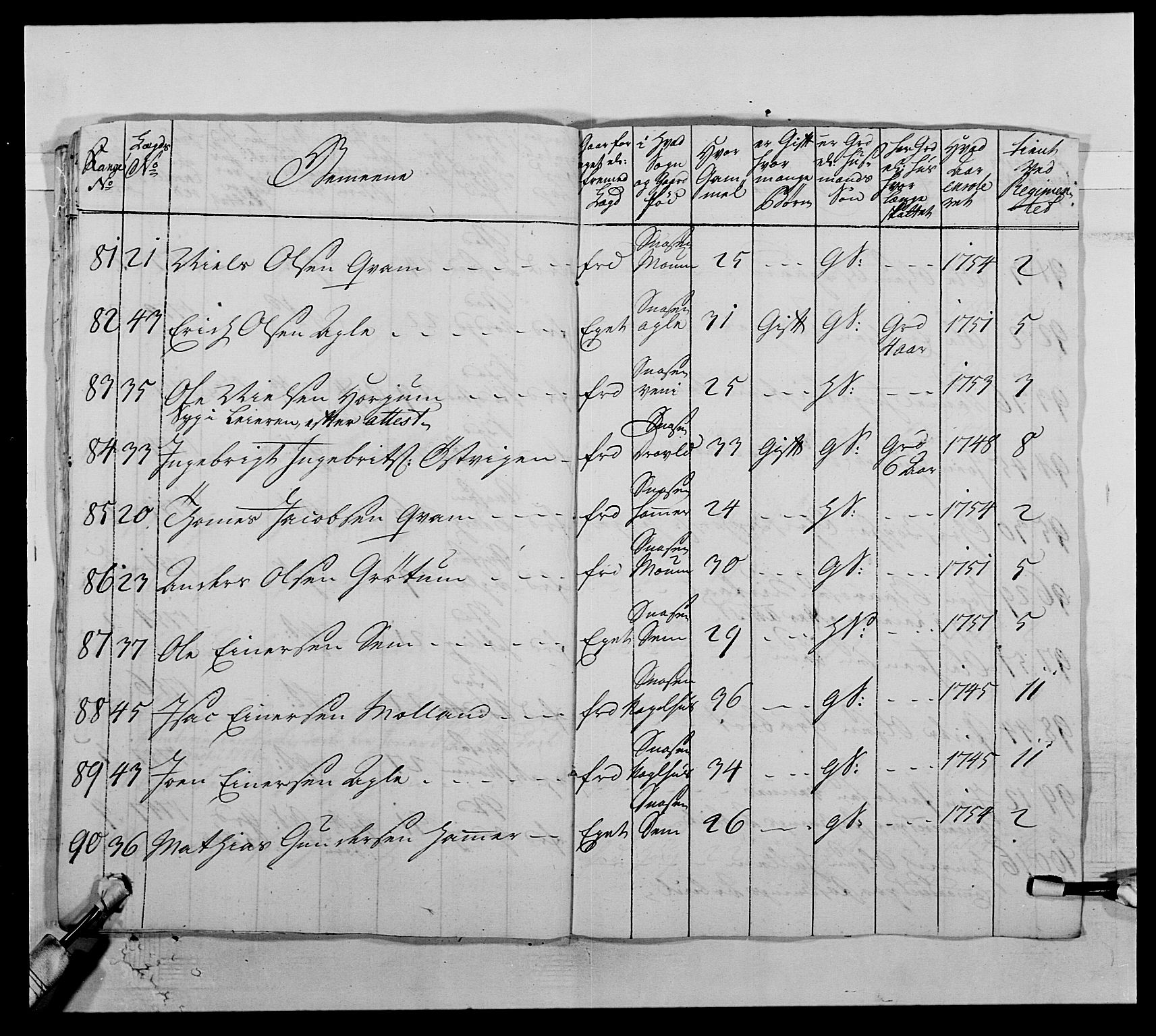 Kommanderende general (KG I) med Det norske krigsdirektorium, AV/RA-EA-5419/E/Ea/L0510: 1. Trondheimske regiment, 1756-1765, p. 142