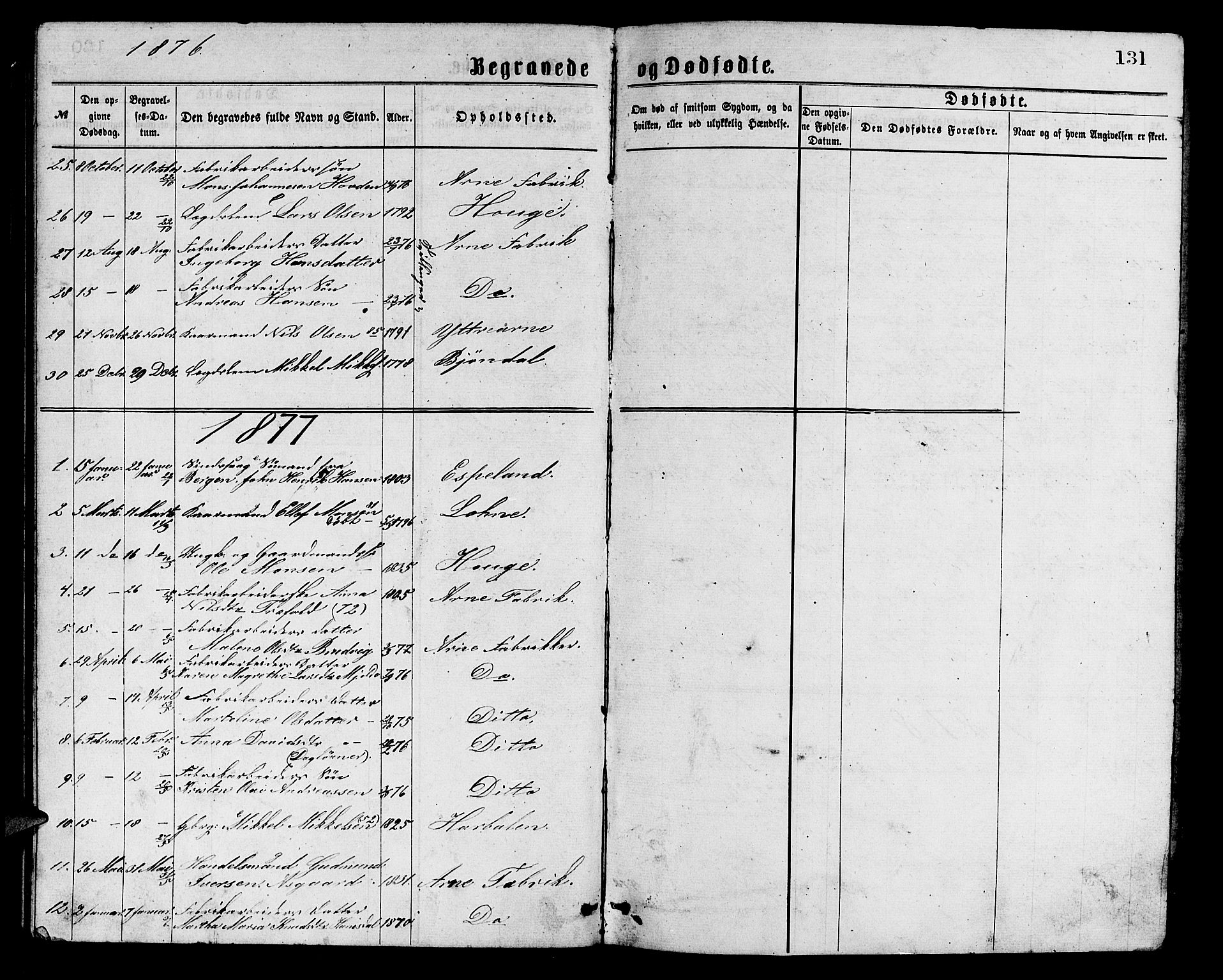 Arna Sokneprestembete, SAB/A-74001/H/Ha/Hab: Parish register (copy) no. A 1, 1869-1879, p. 131