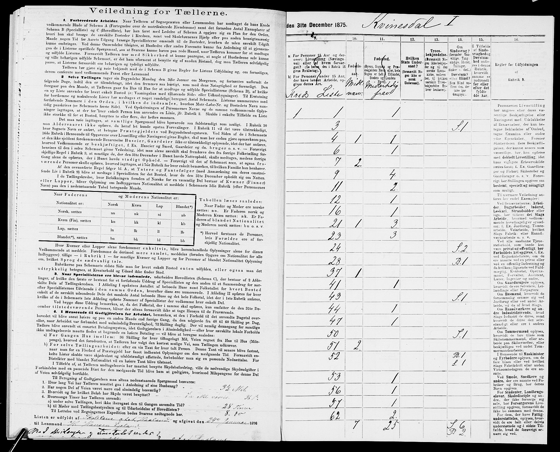 SAK, 1875 census for 1037P Kvinesdal, 1875, p. 77