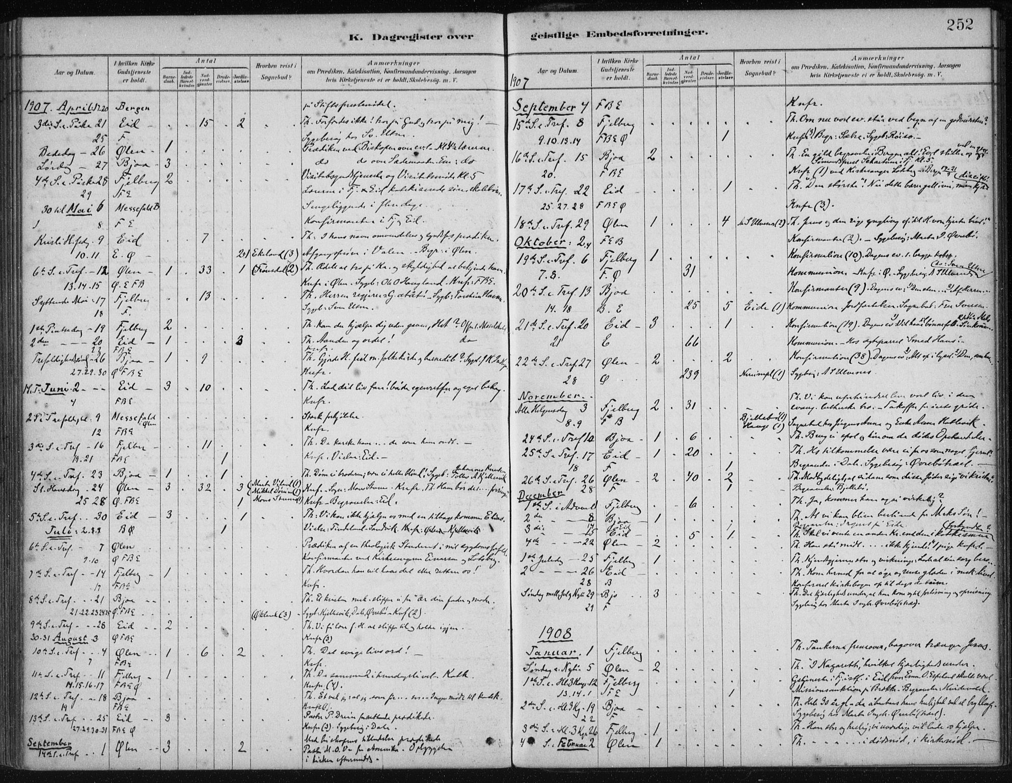 Fjelberg sokneprestembete, SAB/A-75201/H/Haa: Parish register (official) no. B  1, 1879-1919, p. 252