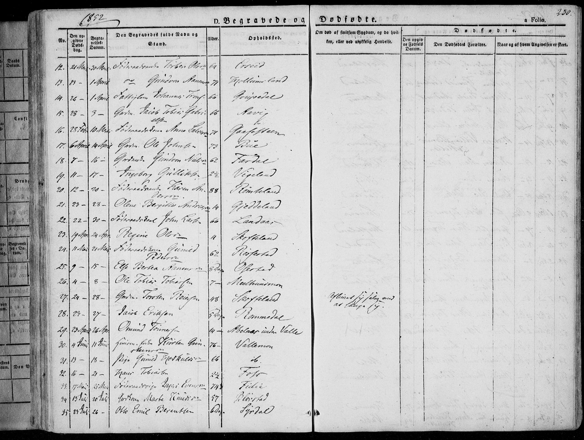 Sør-Audnedal sokneprestkontor, SAK/1111-0039/F/Fa/Fab/L0006: Parish register (official) no. A 6, 1829-1855, p. 250