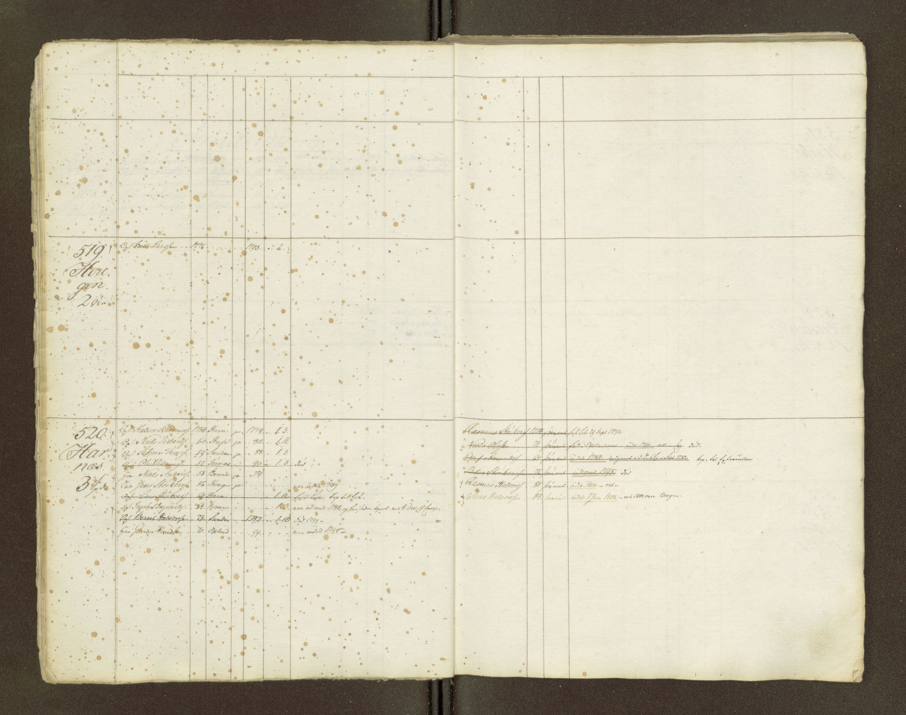 Sjøinnrulleringen - Trondhjemske distrikt, AV/SAT-A-5121/01/L0047/0002: -- / Lægds og hovedrulle for Romsdal fogderi, 1769-1790, p. 6