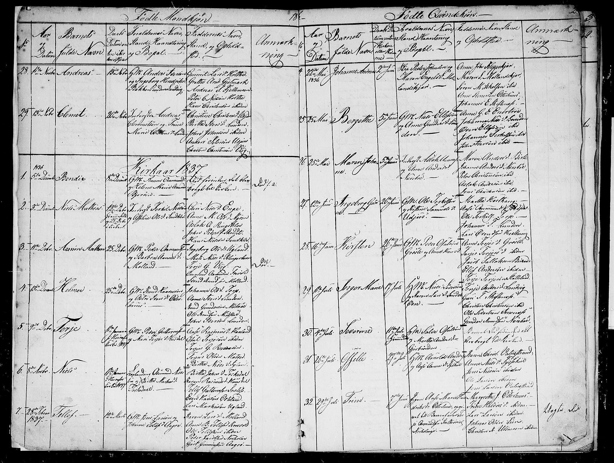 Hommedal sokneprestkontor, AV/SAK-1111-0023/F/Fb/Fbb/L0004: Parish register (copy) no. B 4, 1836-1849, p. 2