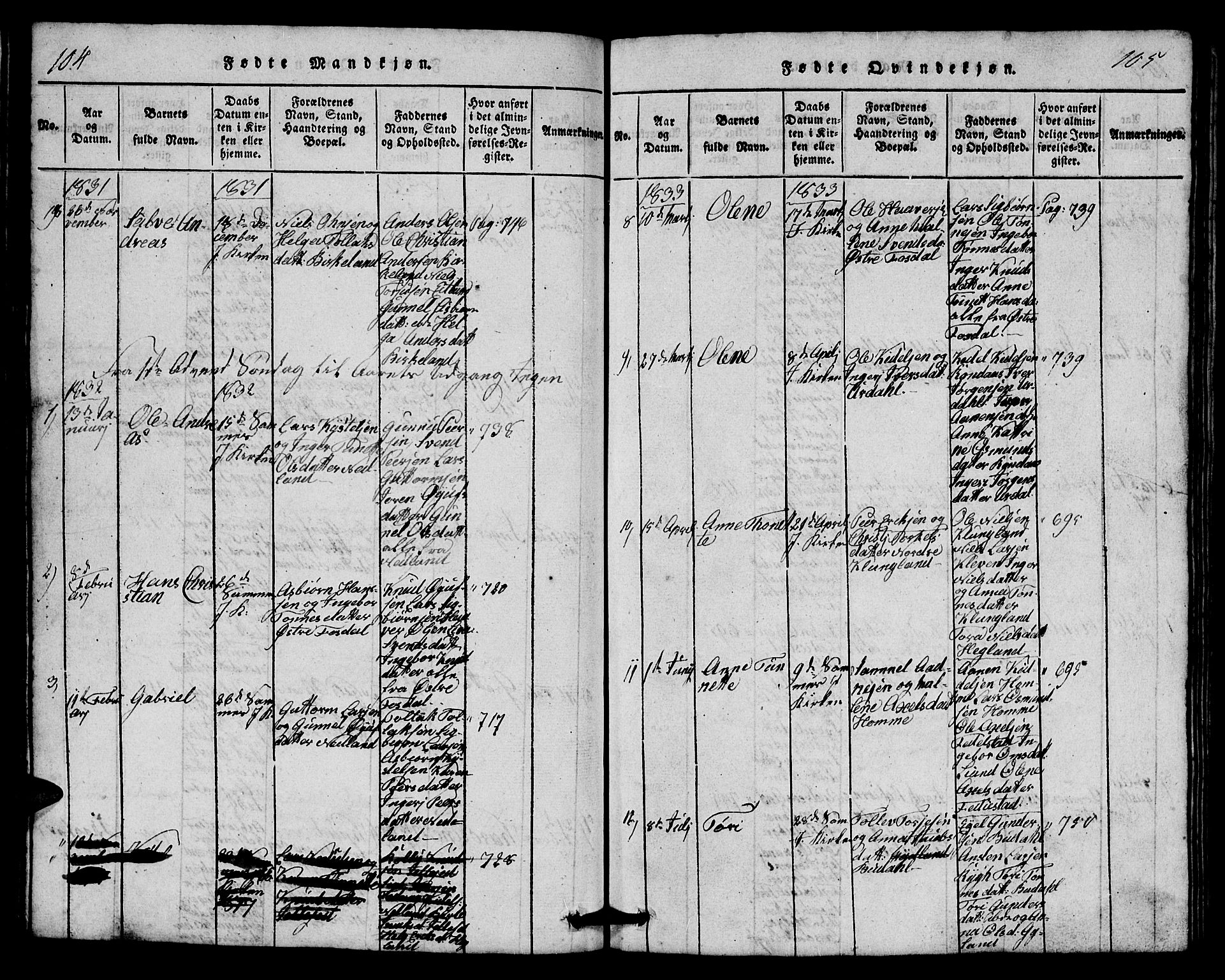 Bakke sokneprestkontor, AV/SAK-1111-0002/F/Fb/Fbb/L0001: Parish register (copy) no. B 1, 1815-1835, p. 104-105