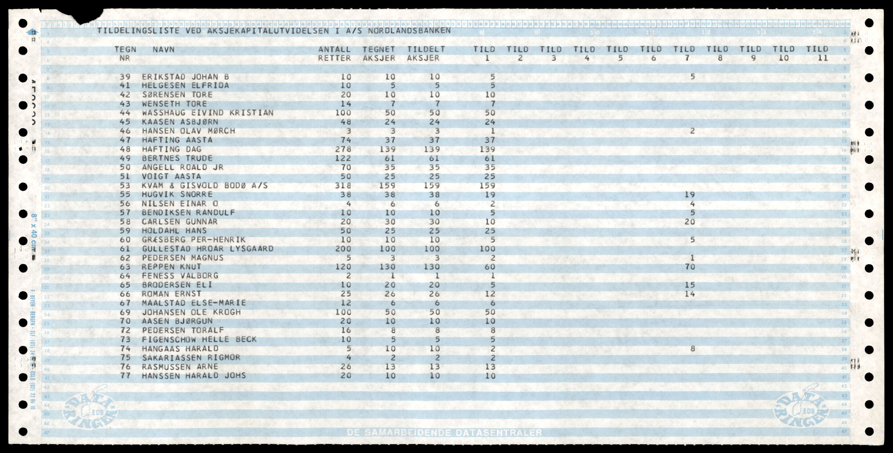 Bodø sorenskriveri, AV/SAT-A-0022/3/J/Jd/Jda/L0033: Bilag, 1980, p. 3