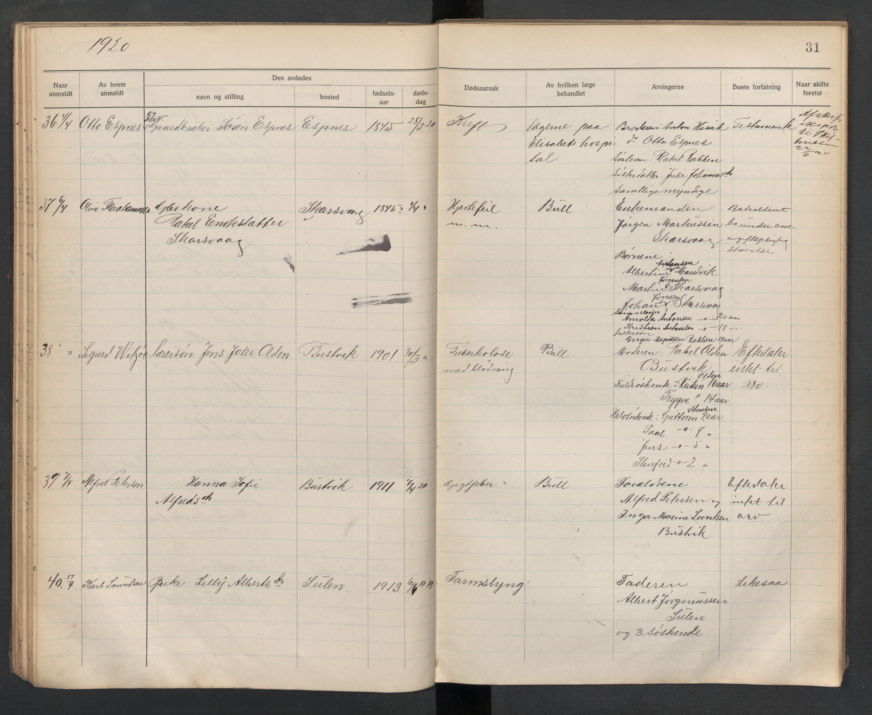 Frøya lensmannskontor, AV/SAT-A-1050/2/Ga/L0003: Dødsfallsprotokoll  (løse ark / vedlegg, se Yb 3), 1918-1923, p. 31