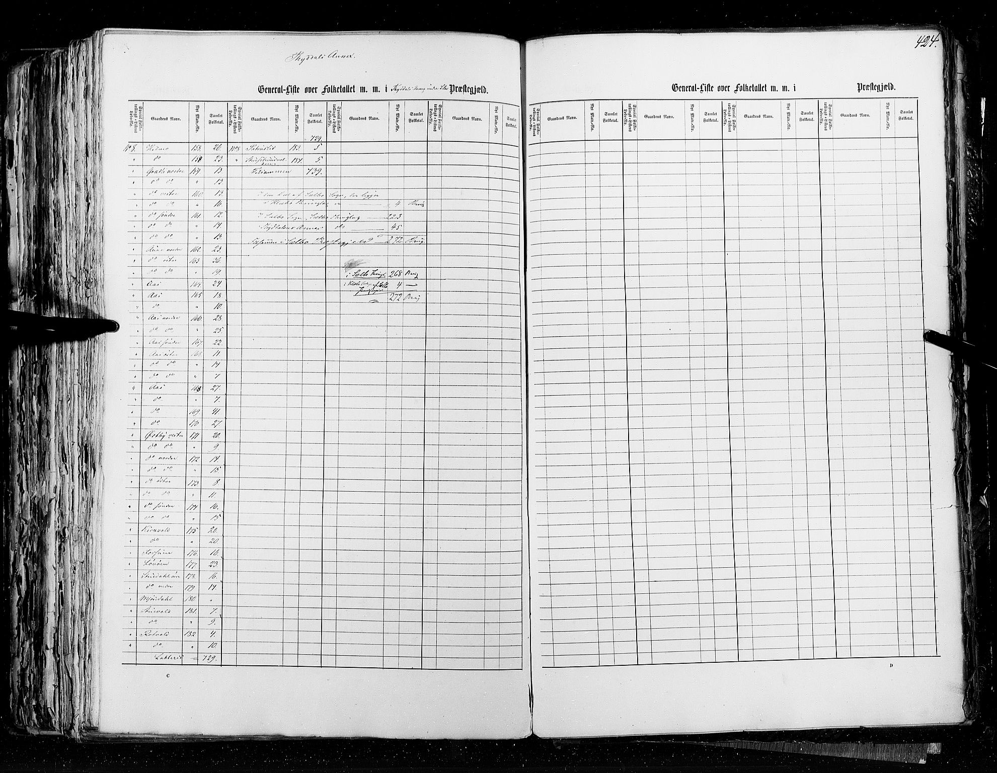 RA, Census 1855, vol. 5: Nordre Bergenhus amt, Romsdal amt og Søndre Trondhjem amt, 1855, p. 424