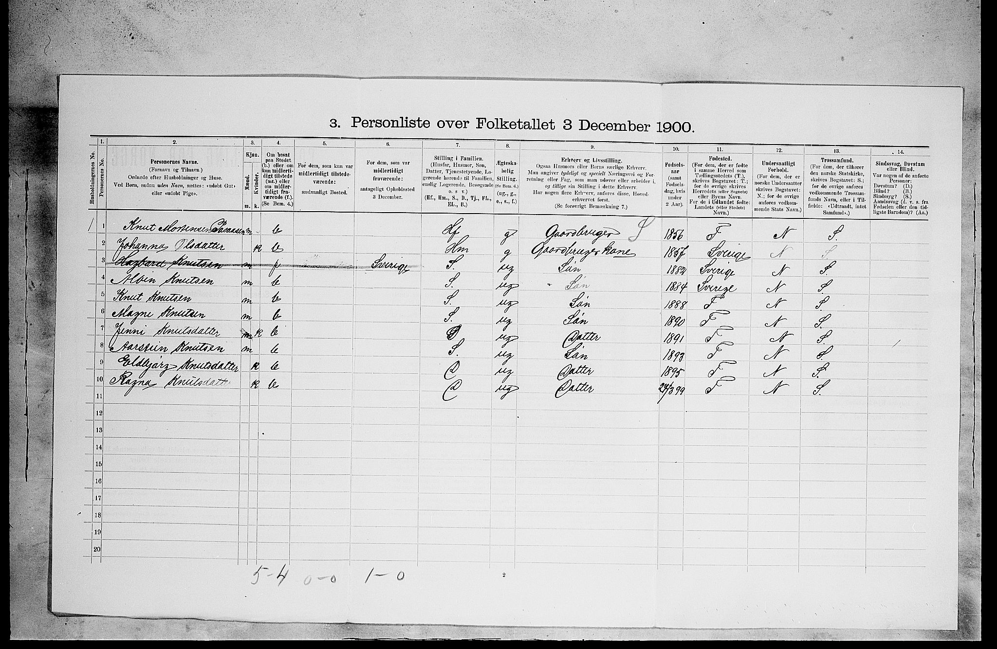 SAH, 1900 census for Åsnes, 1900, p. 1622