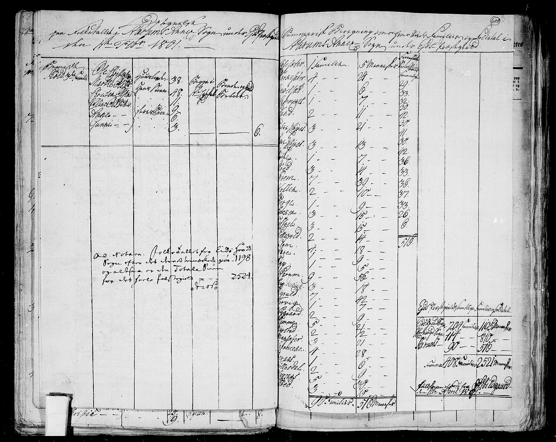 RA, 1801 census for 1443P Eid, 1801, p. 599b-600a