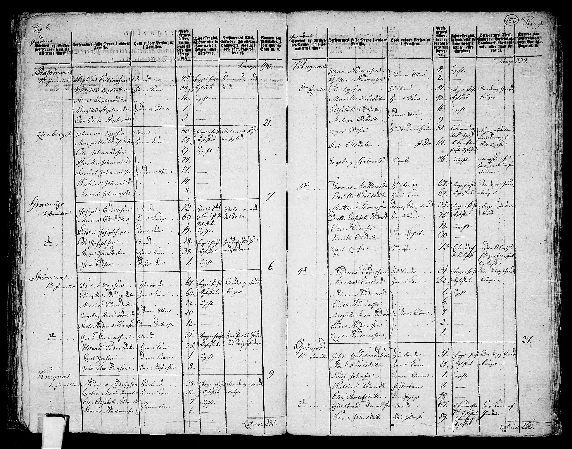 RA, 1801 census for 1931P Lenvik, 1801, p. 149b-150a