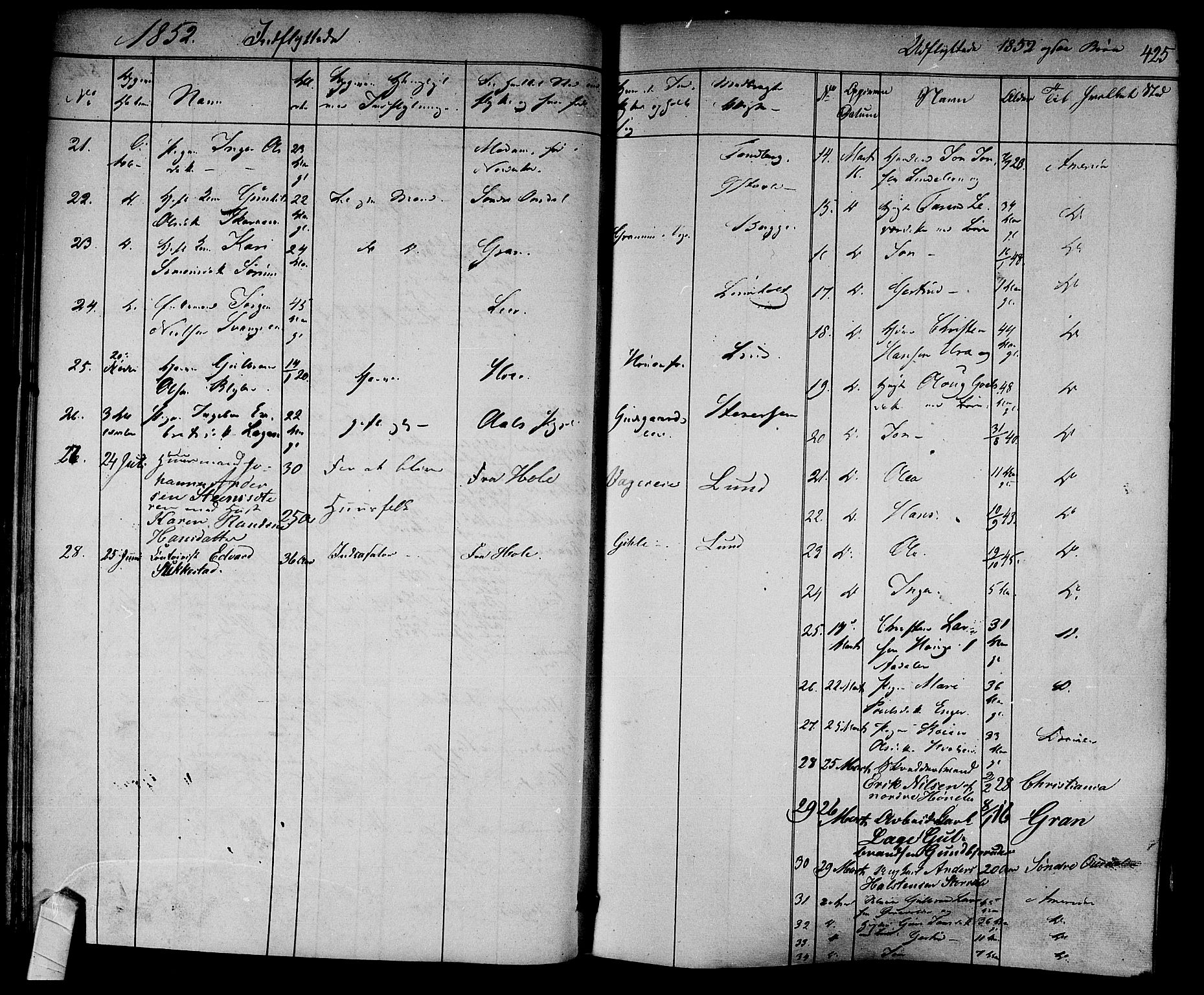 Norderhov kirkebøker, SAKO/A-237/F/Fa/L0011: Parish register (official) no. 11, 1847-1856, p. 425