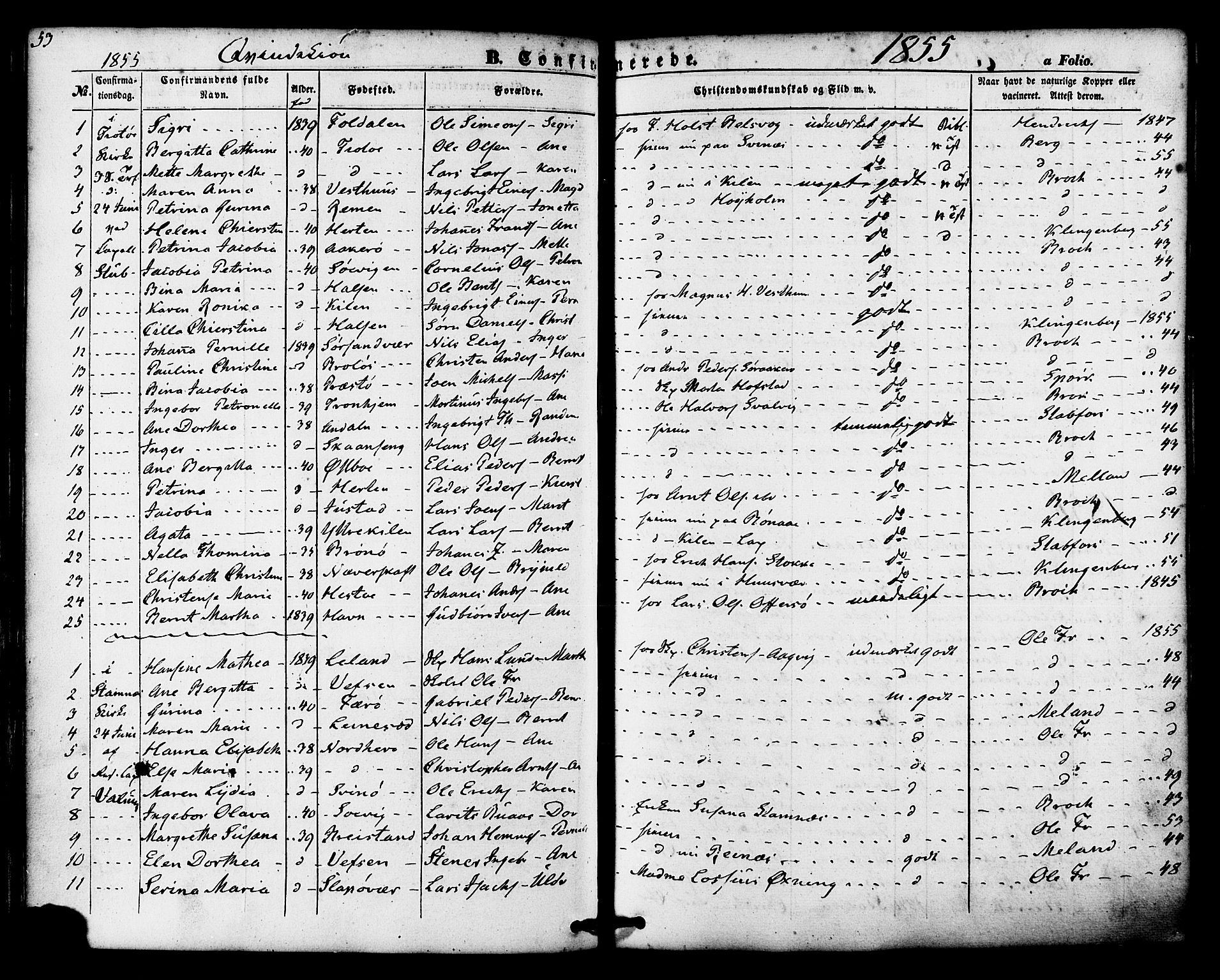 Ministerialprotokoller, klokkerbøker og fødselsregistre - Nordland, SAT/A-1459/830/L0448: Parish register (official) no. 830A12, 1855-1878, p. 53