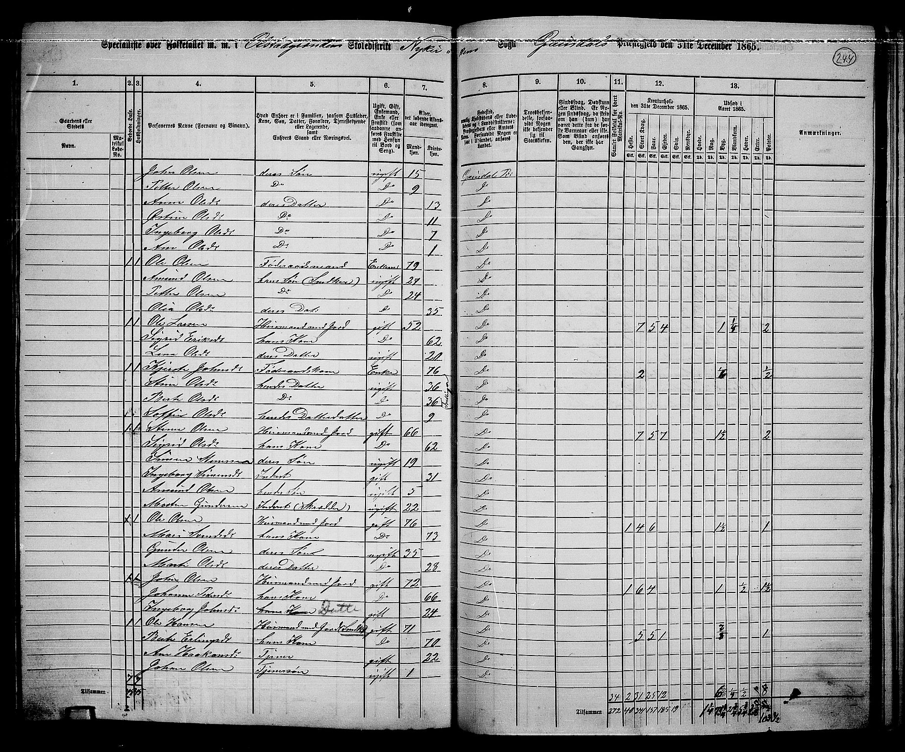 RA, 1865 census for Gausdal, 1865, p. 210