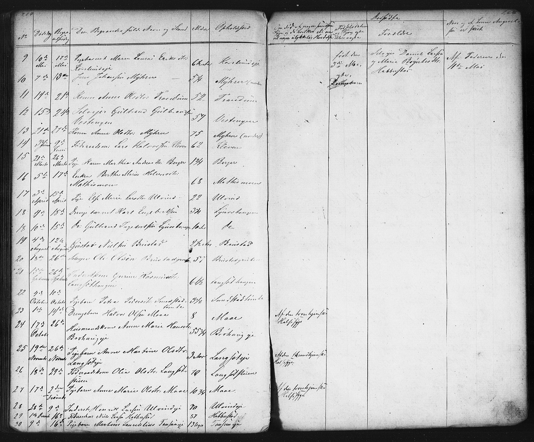 Eidsvoll prestekontor Kirkebøker, AV/SAO-A-10888/G/Gb/L0001: Parish register (copy) no. II 1, 1861-1877, p. 264-265