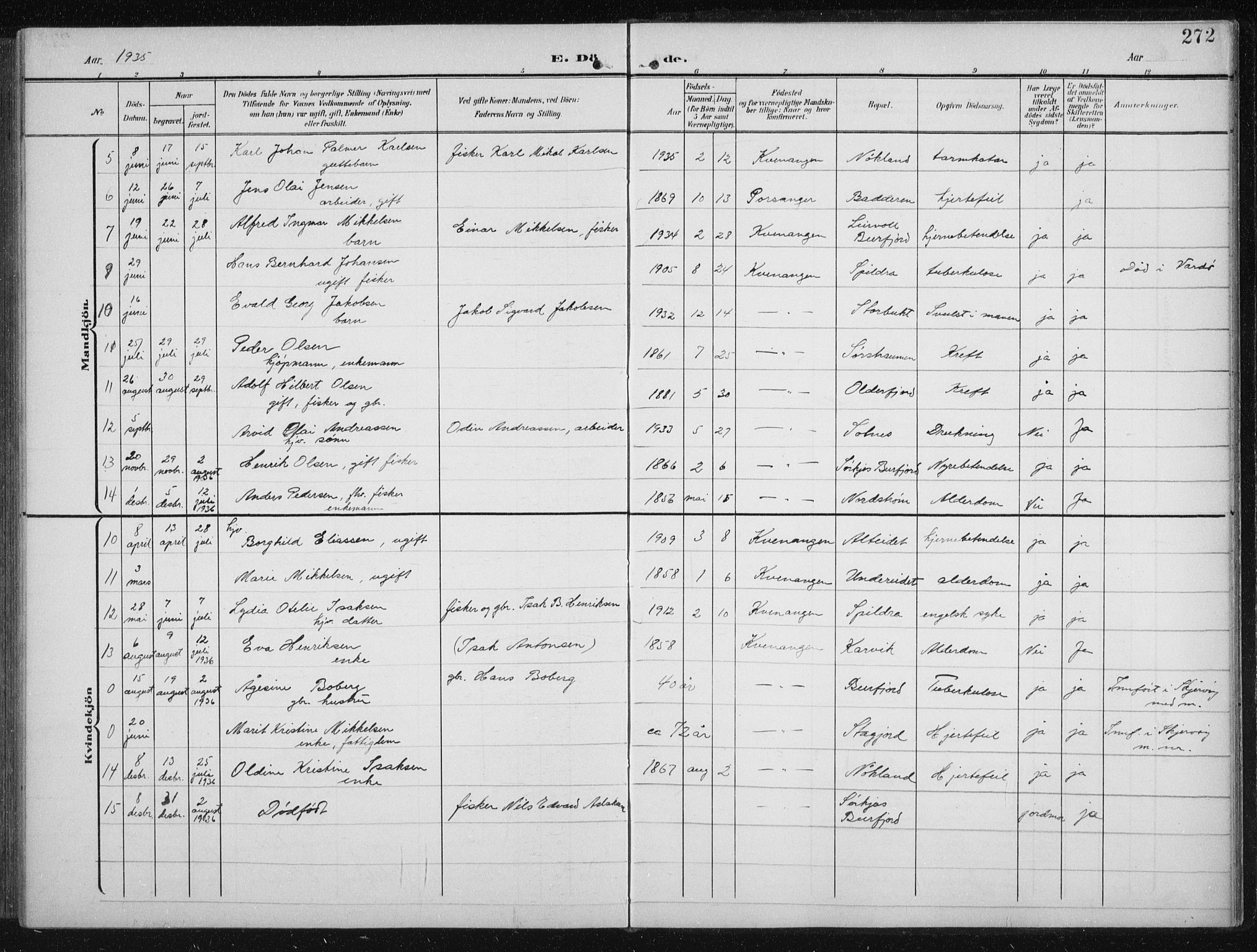 Skjervøy sokneprestkontor, AV/SATØ-S-1300/H/Ha/Hab/L0017klokker: Parish register (copy) no. 17, 1906-1941, p. 272