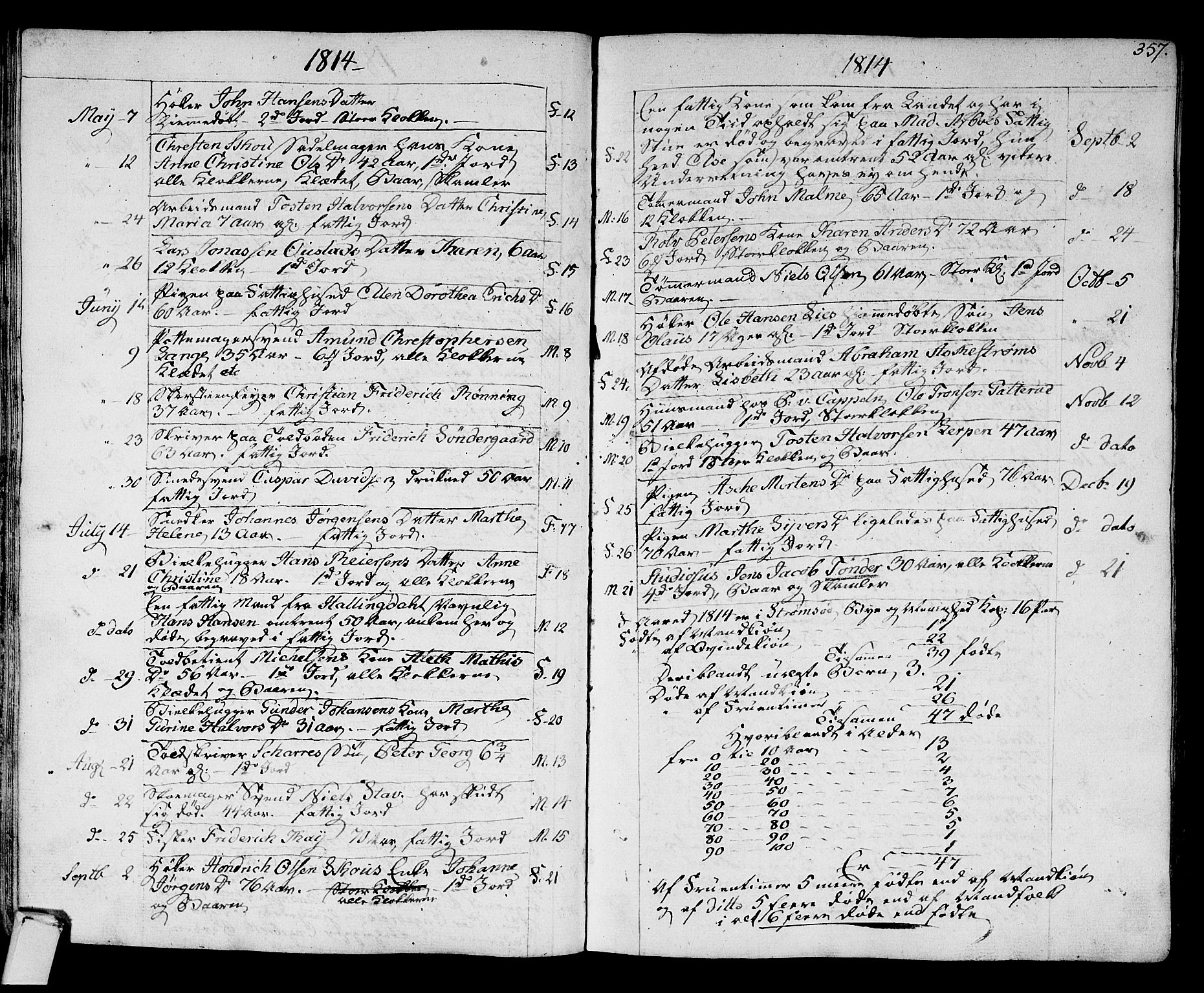 Strømsø kirkebøker, SAKO/A-246/F/Fa/L0010: Parish register (official) no. I 10, 1792-1822, p. 357