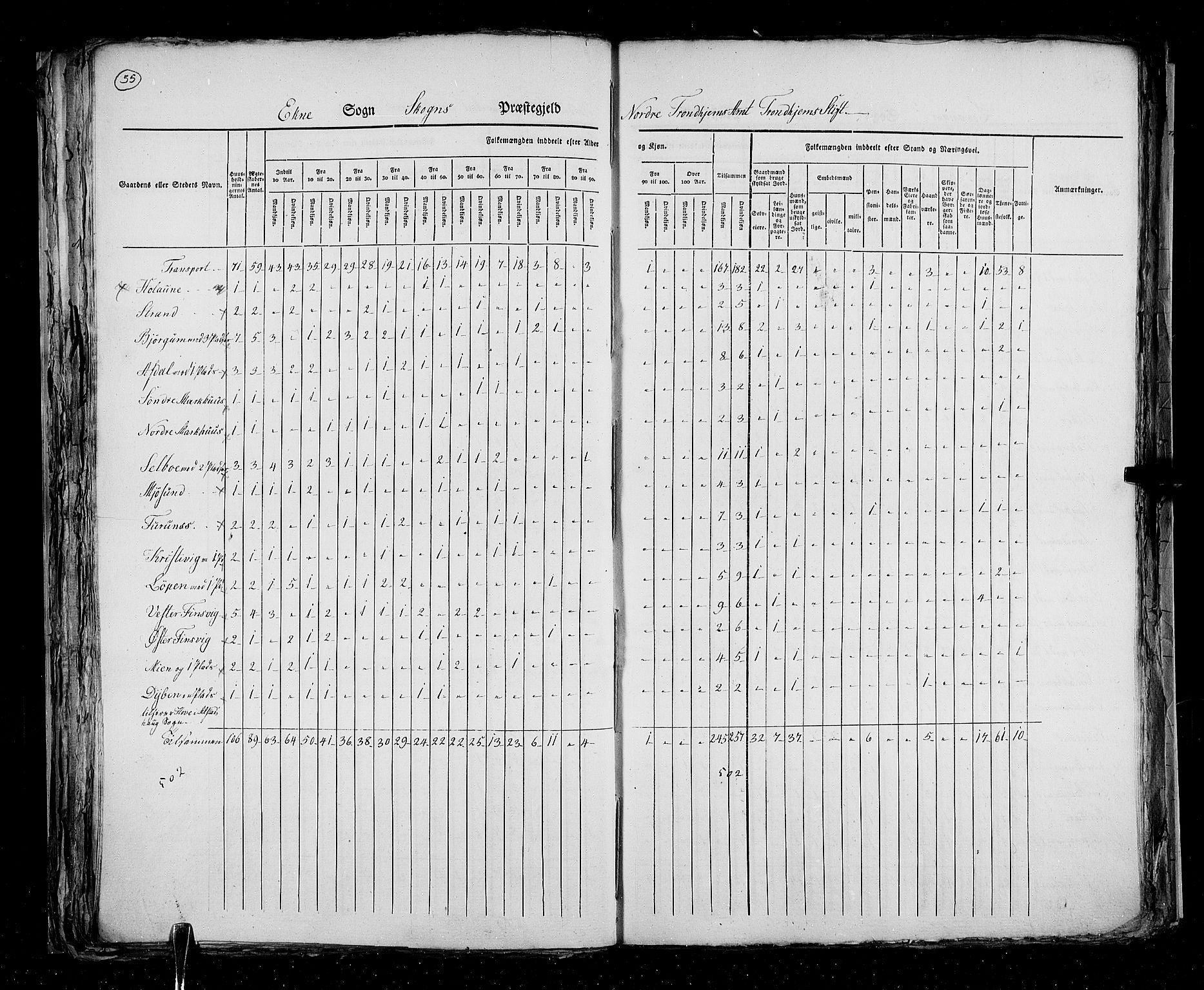 RA, Census 1825, vol. 17: Nordre Trondhjem amt, 1825, p. 55