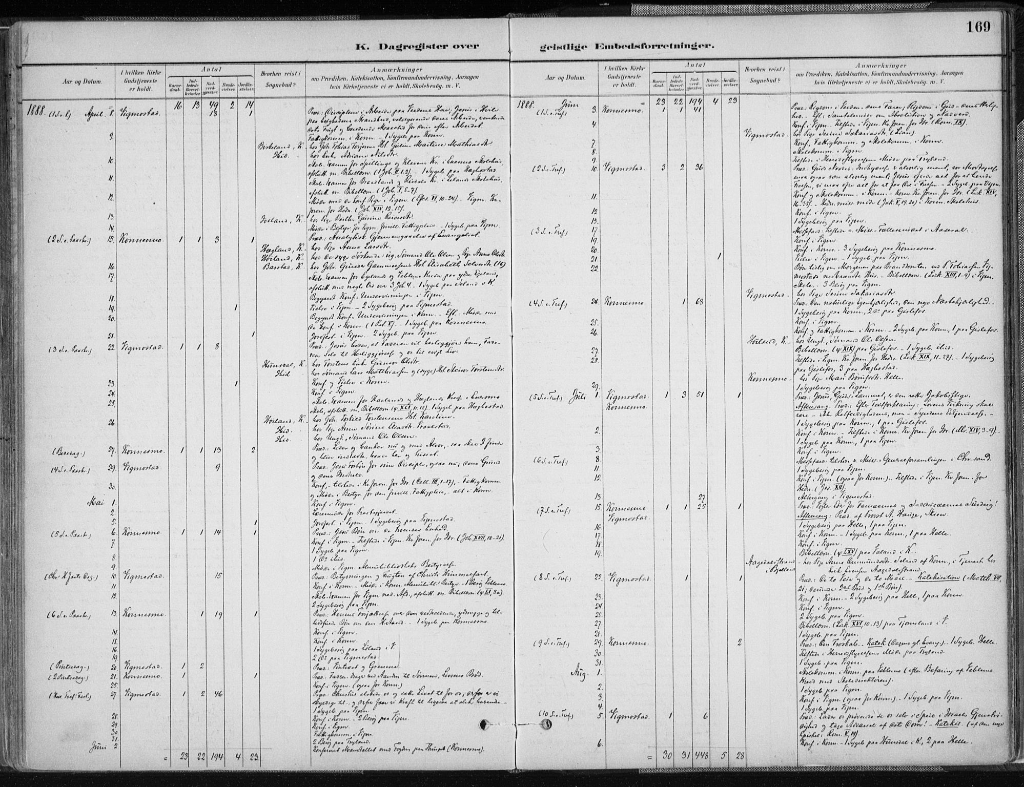 Nord-Audnedal sokneprestkontor, AV/SAK-1111-0032/F/Fa/Fab/L0003: Parish register (official) no. A 3, 1882-1900, p. 169