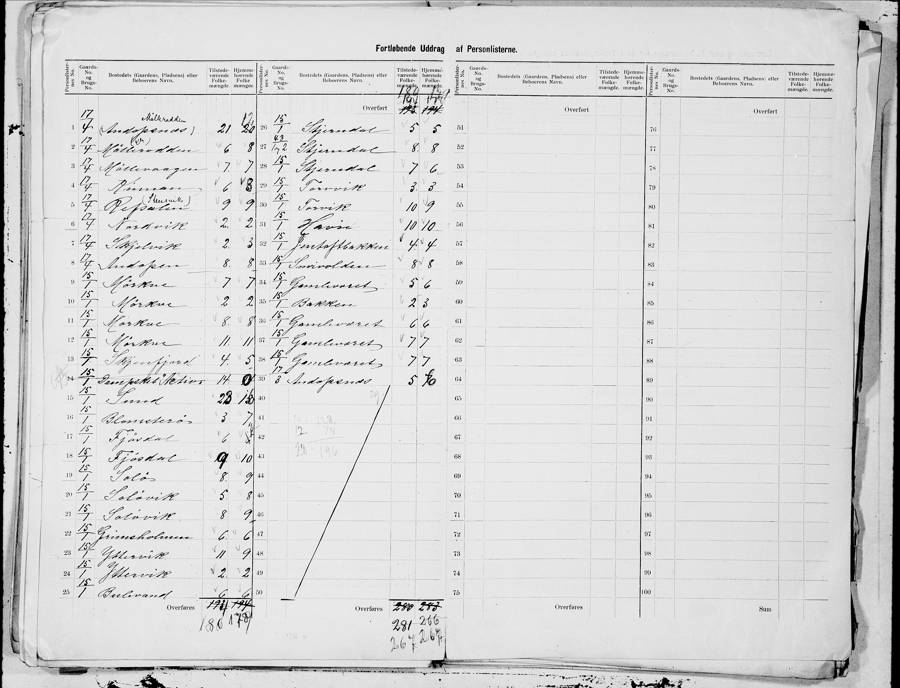 SAT, 1900 census for Flakstad, 1900, p. 9