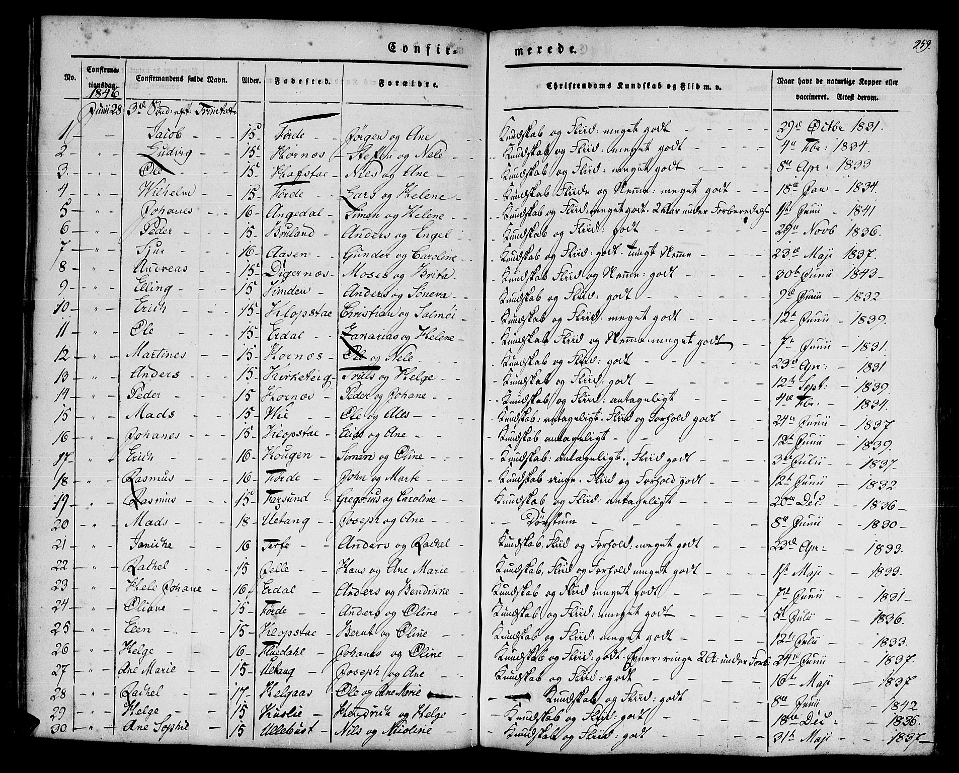 Førde sokneprestembete, SAB/A-79901/H/Haa/Haaa/L0007: Parish register (official) no. A 7, 1843-1860, p. 259