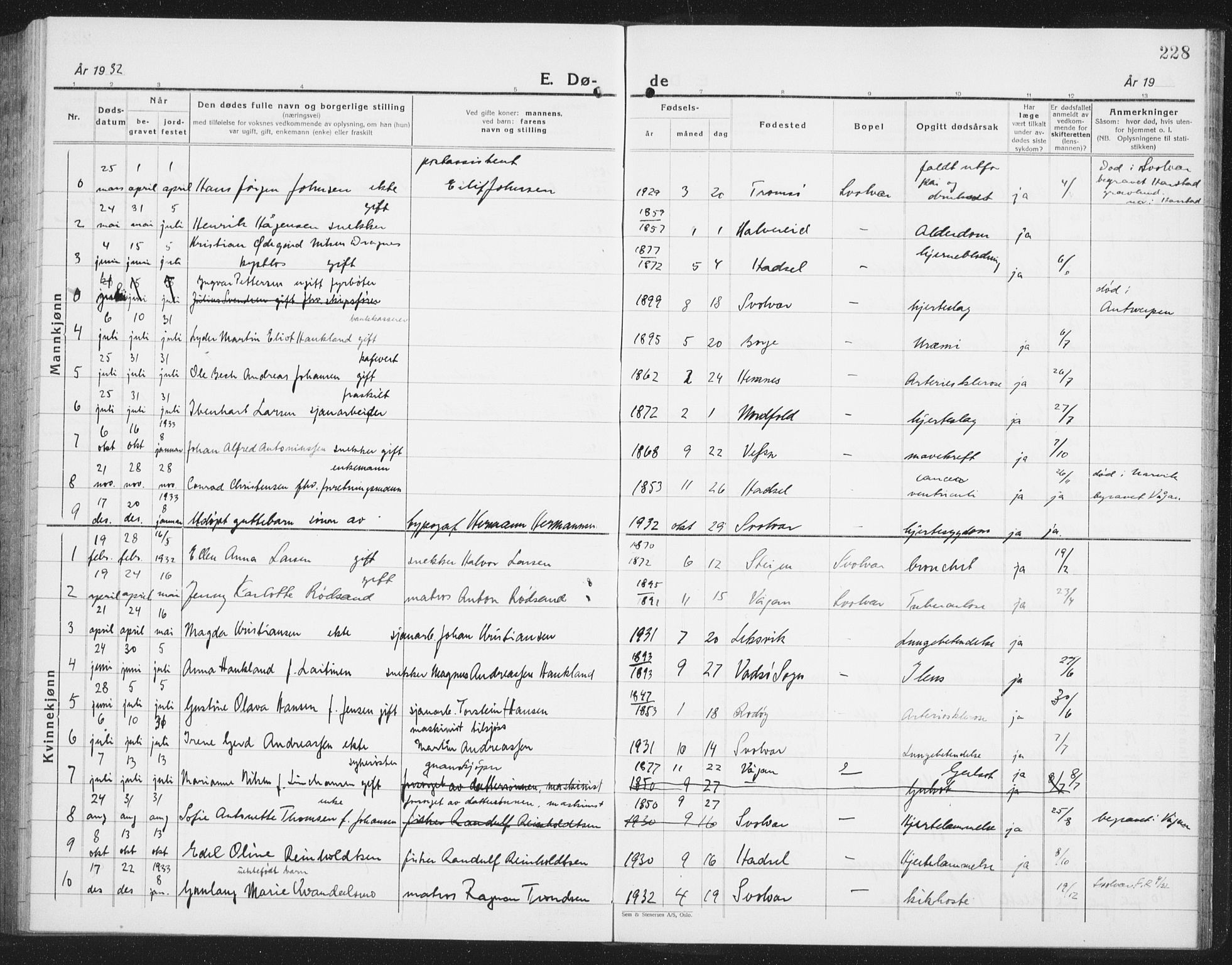 Ministerialprotokoller, klokkerbøker og fødselsregistre - Nordland, SAT/A-1459/877/L1117: Parish register (copy) no. 877C01, 1923-1942, p. 228