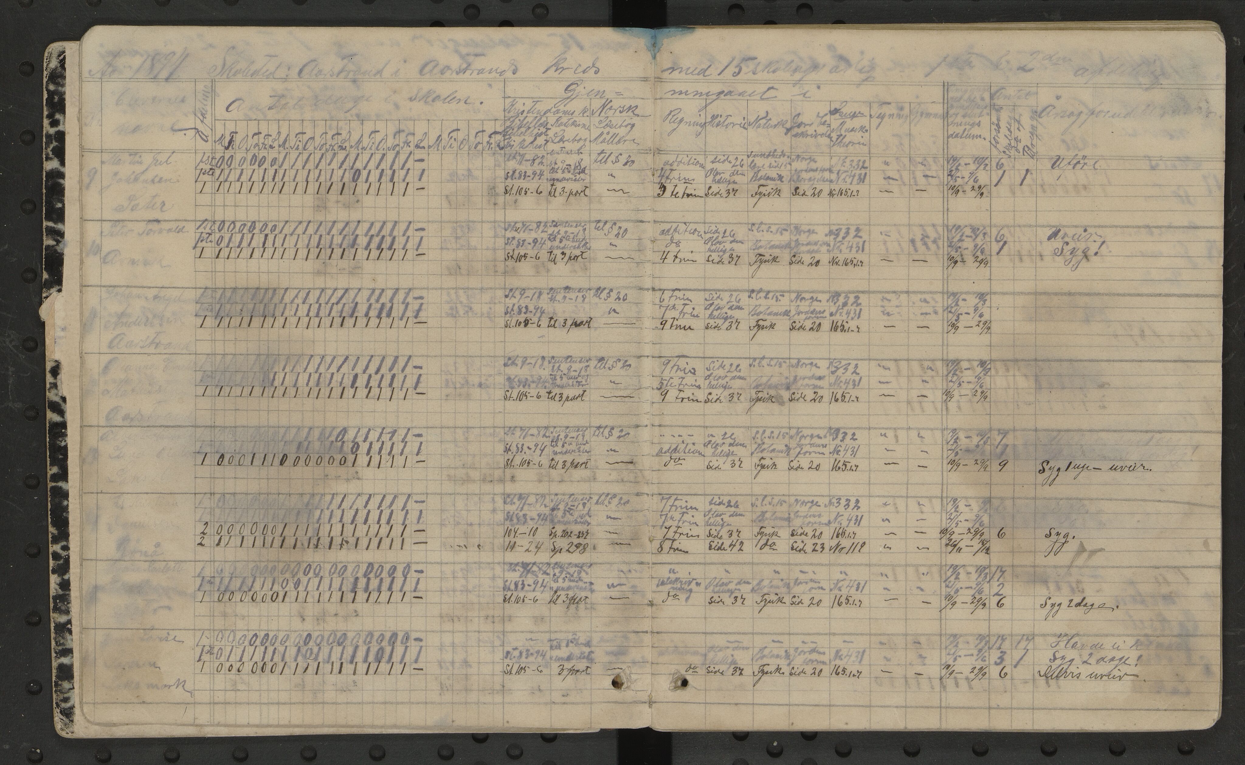 Vevelstad kommune.Ymse skolekretser , AIN/K-18160.510.01/F/Fa/L0003: Ausen/Kilen/Strands/Åstrands, skoledagbok, 1893-1899