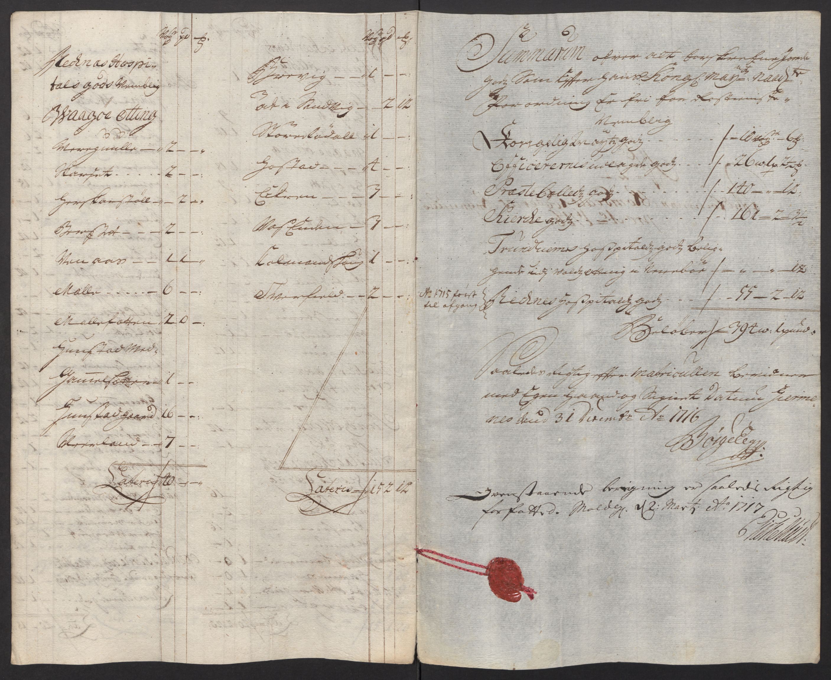 Rentekammeret inntil 1814, Reviderte regnskaper, Fogderegnskap, AV/RA-EA-4092/R55/L3663: Fogderegnskap Romsdal, 1715-1716, p. 337