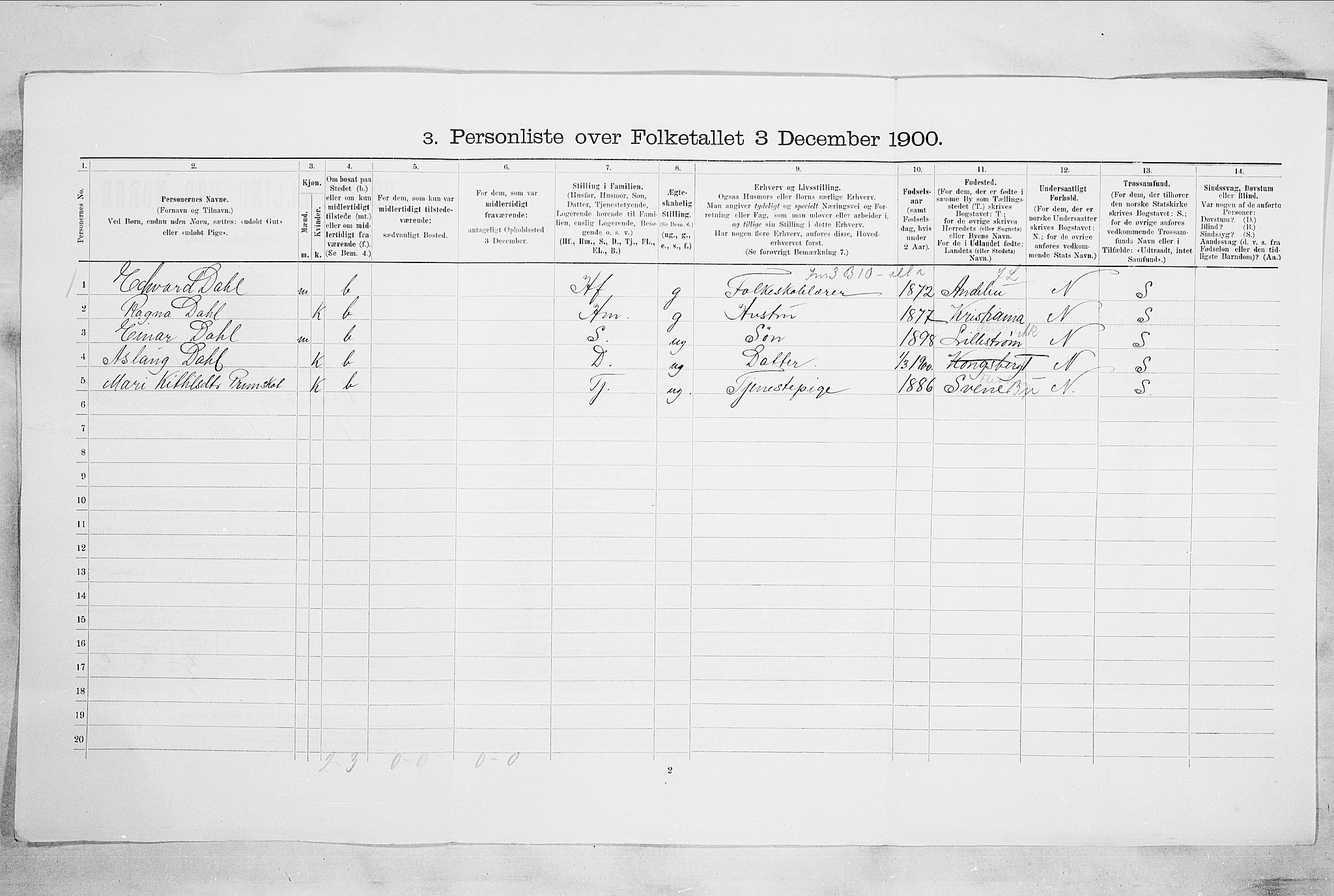 RA, 1900 census for Kongsberg, 1900, p. 2208