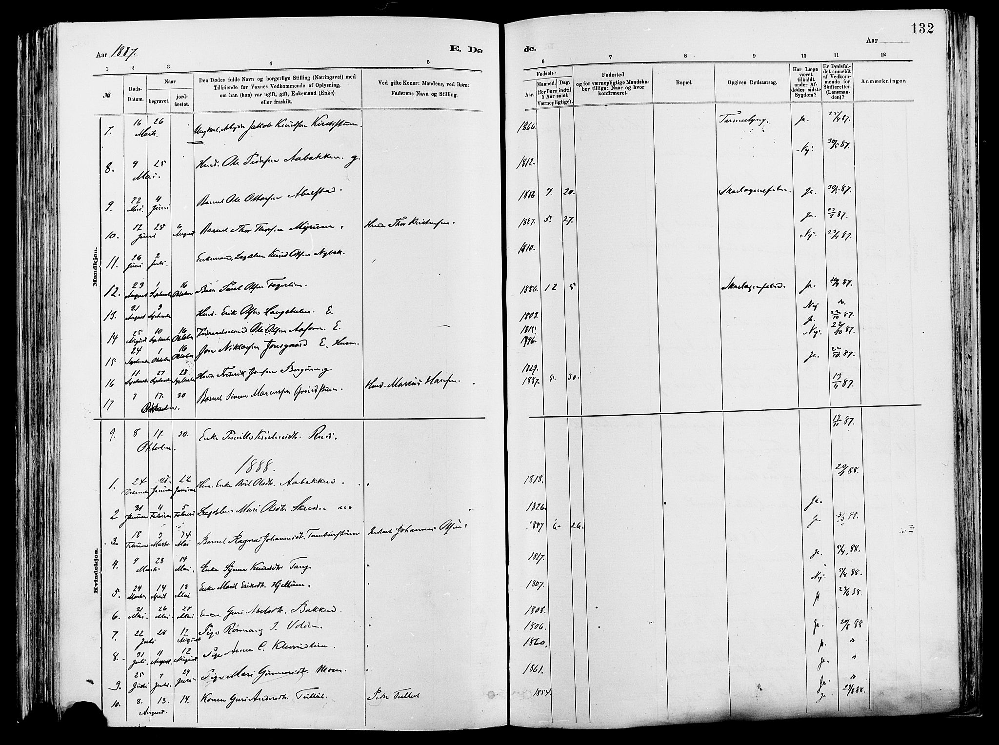 Vågå prestekontor, SAH/PREST-076/H/Ha/Haa/L0008: Parish register (official) no. 8, 1886-1904, p. 132