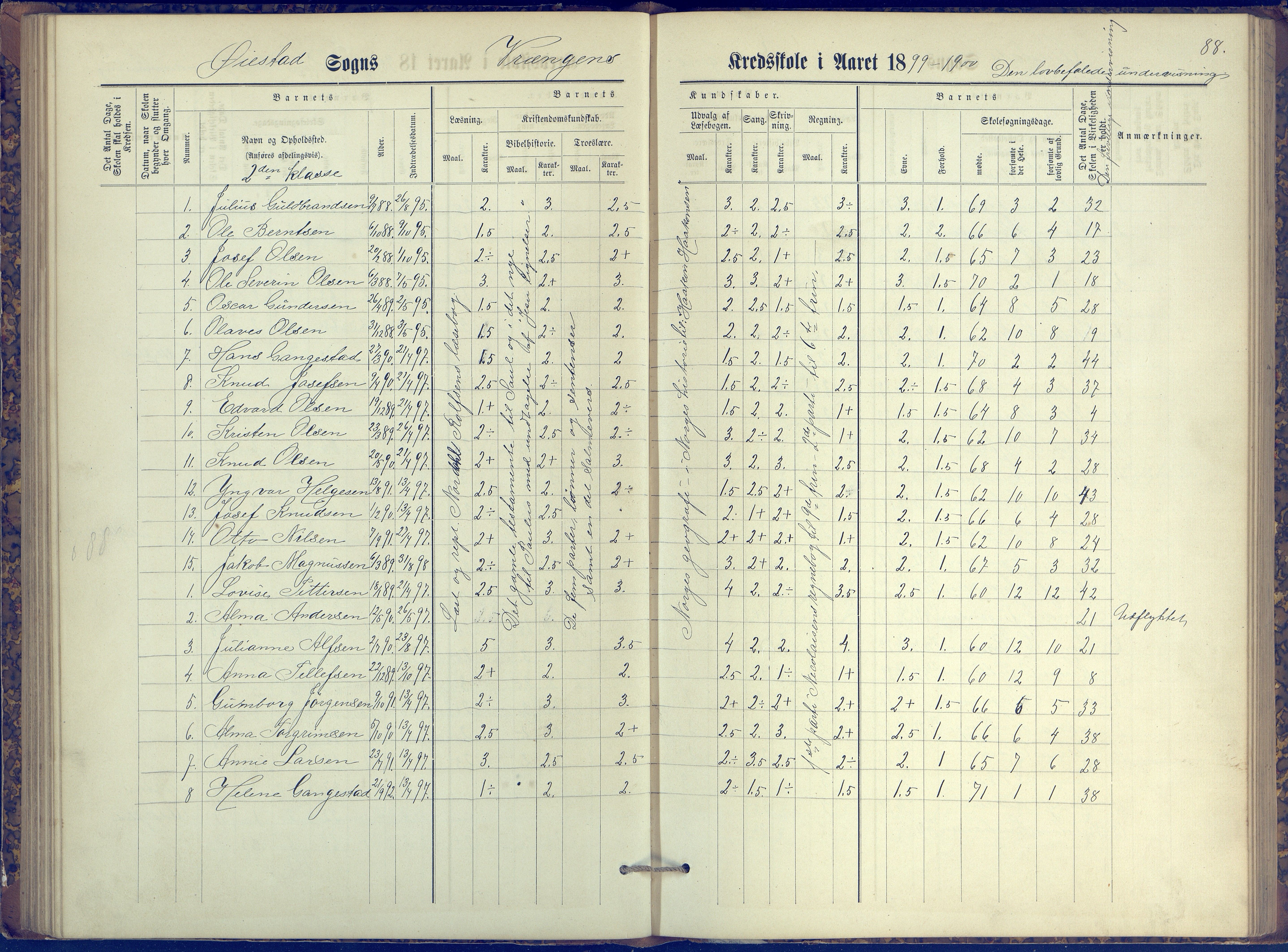 Øyestad kommune frem til 1979, AAKS/KA0920-PK/06/06K/L0006: Protokoll, 1881-1894, p. 88