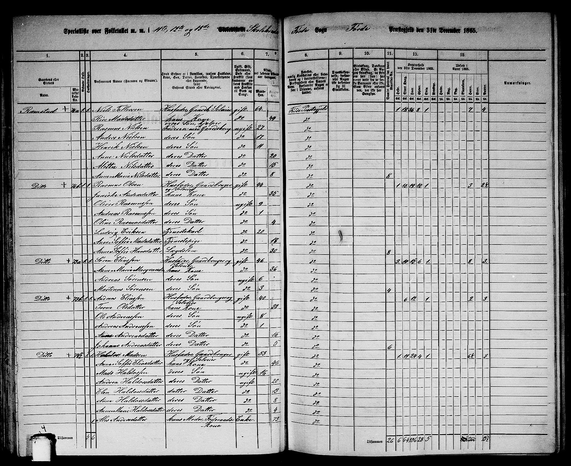 RA, 1865 census for Førde, 1865, p. 72