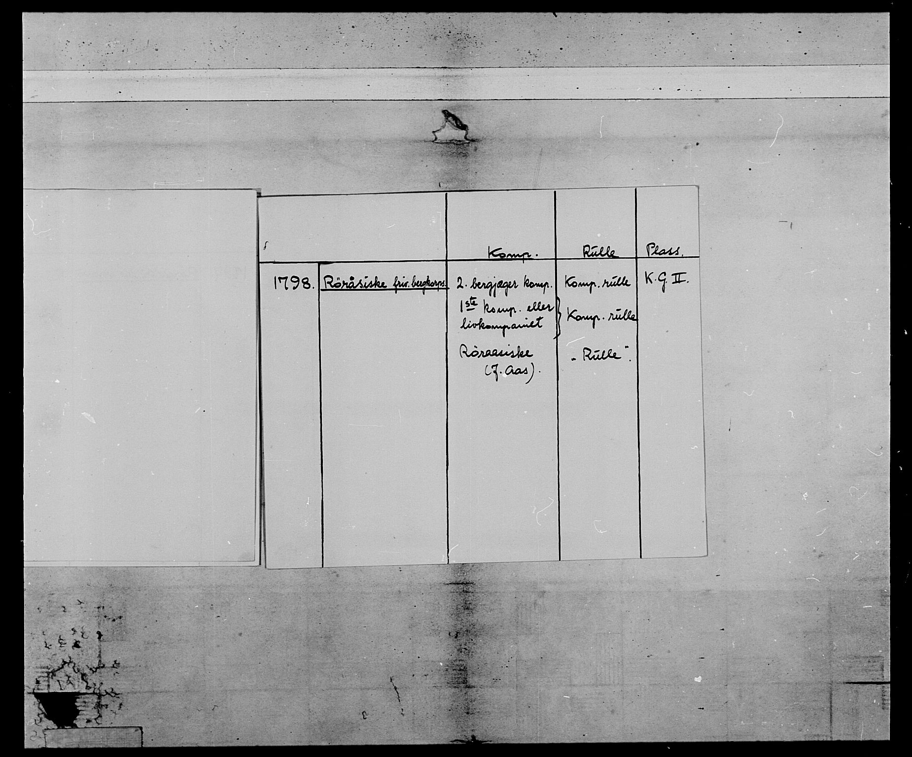 Generalitets- og kommissariatskollegiet, Det kongelige norske kommissariatskollegium, AV/RA-EA-5420/E/Eh/L0119: Rørosiske frivillige bergkorps/bergjegerkorps, 1794-1799, p. 6