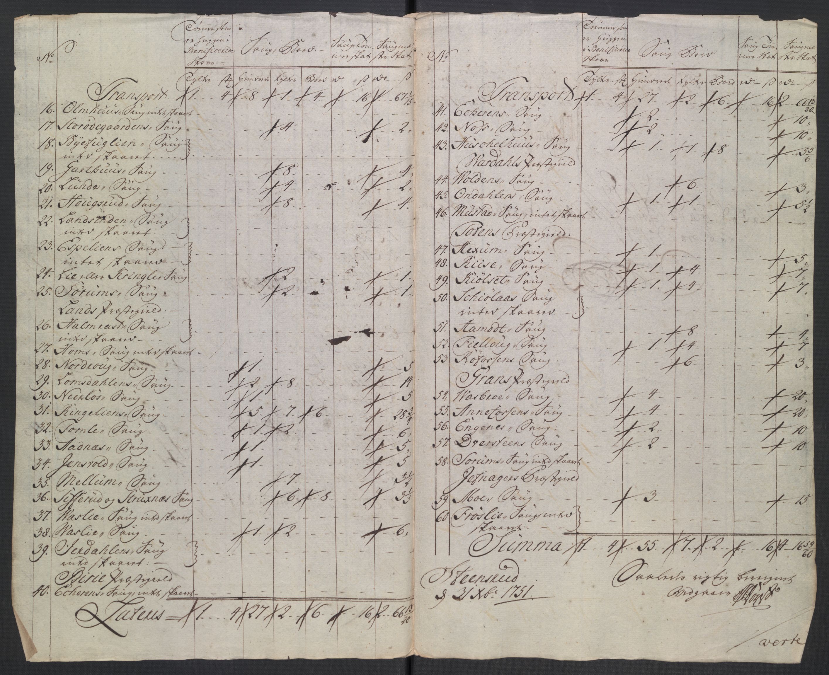 Rentekammeret inntil 1814, Reviderte regnskaper, Fogderegnskap, AV/RA-EA-4092/R18/L1348: Fogderegnskap Hadeland, Toten og Valdres, 1750-1751, p. 425