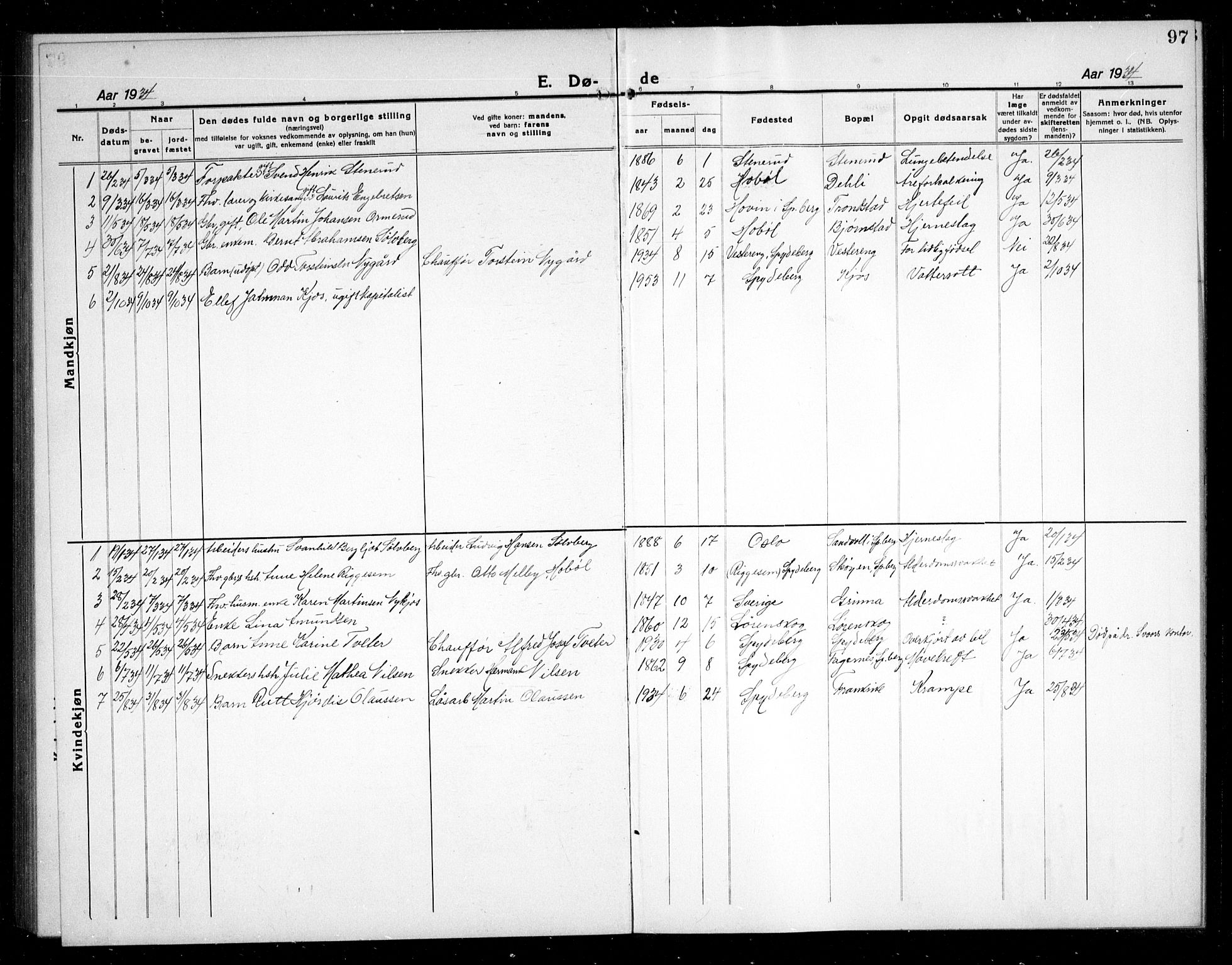 Spydeberg prestekontor Kirkebøker, SAO/A-10924/G/Ga/L0003: Parish register (copy) no. I 3, 1918-1934, p. 97