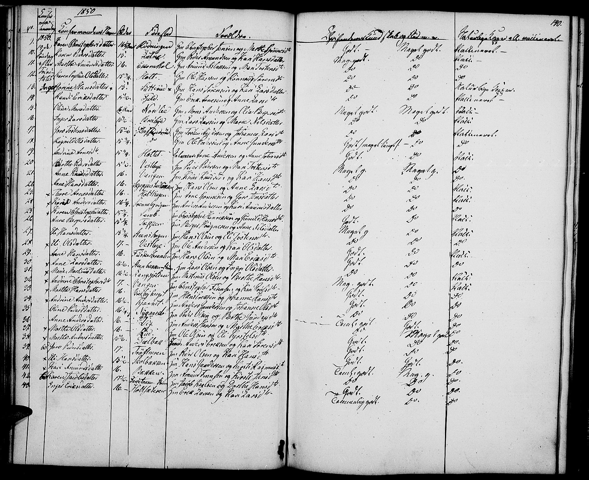 Nord-Odal prestekontor, AV/SAH-PREST-032/H/Ha/Haa/L0002: Parish register (official) no. 2, 1839-1850, p. 140