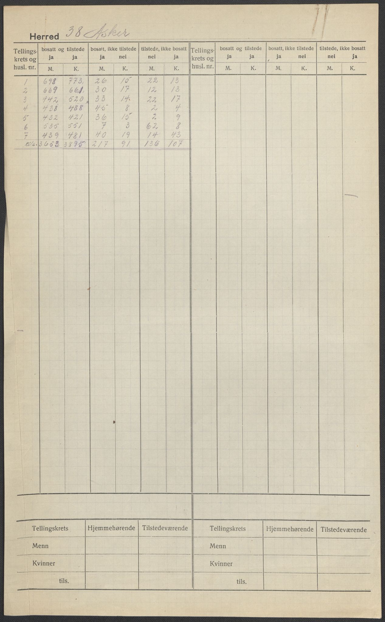 SAO, 1920 census for Asker, 1920, p. 1