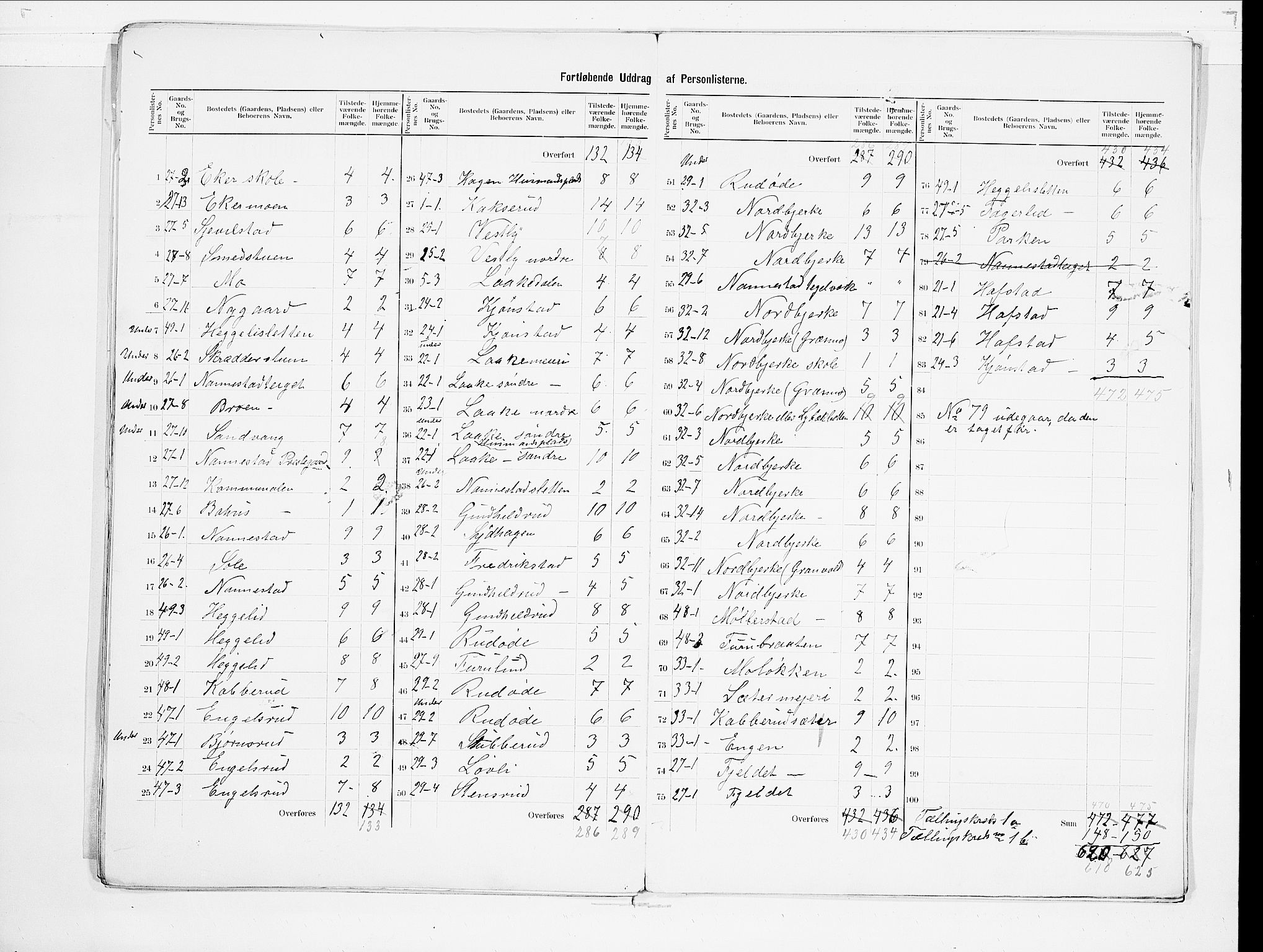 SAO, 1900 census for Nannestad, 1900, p. 19