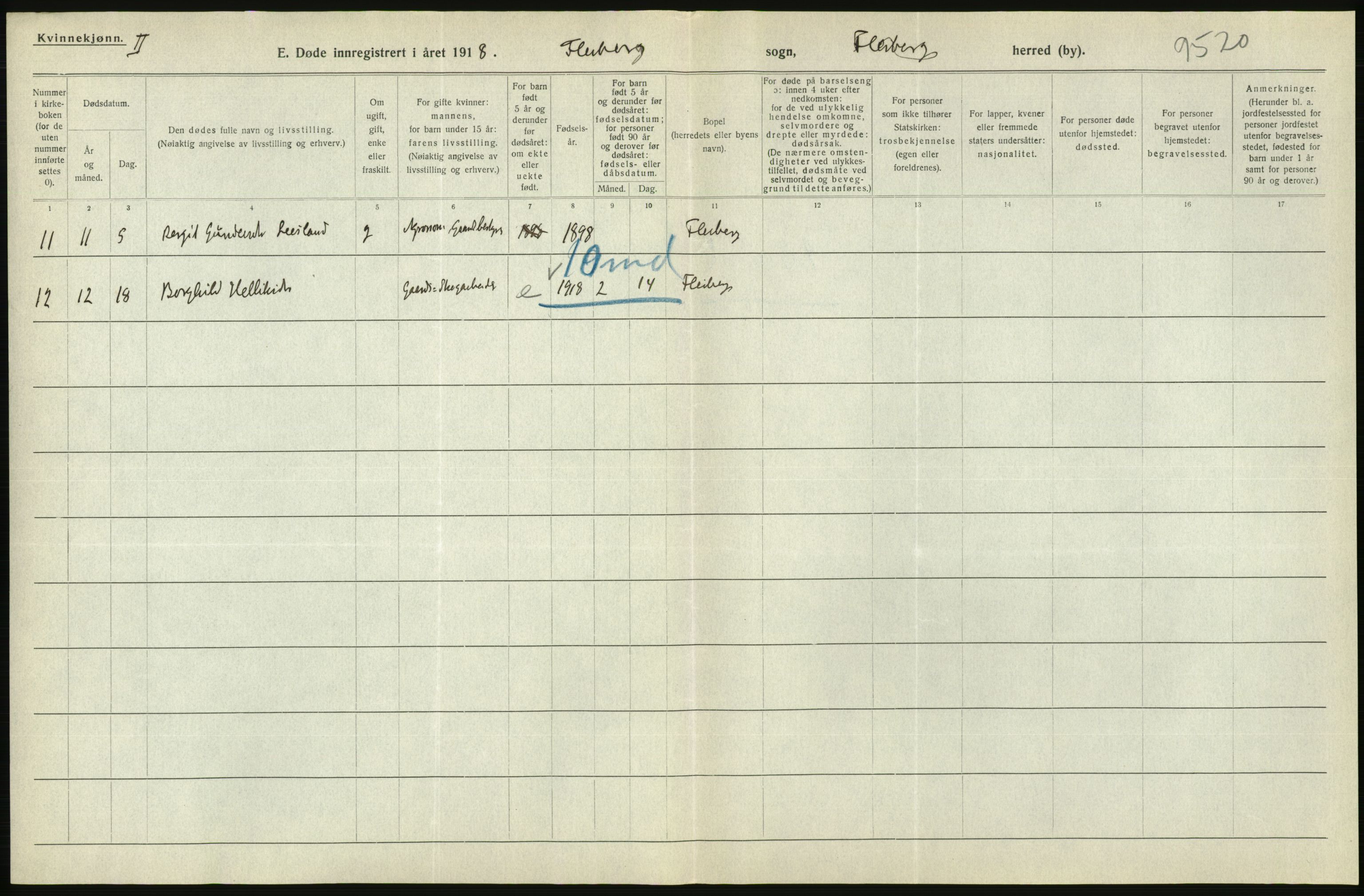 Statistisk sentralbyrå, Sosiodemografiske emner, Befolkning, AV/RA-S-2228/D/Df/Dfb/Dfbh/L0020: Buskerud fylke: Døde. Bygder og byer., 1918, p. 424