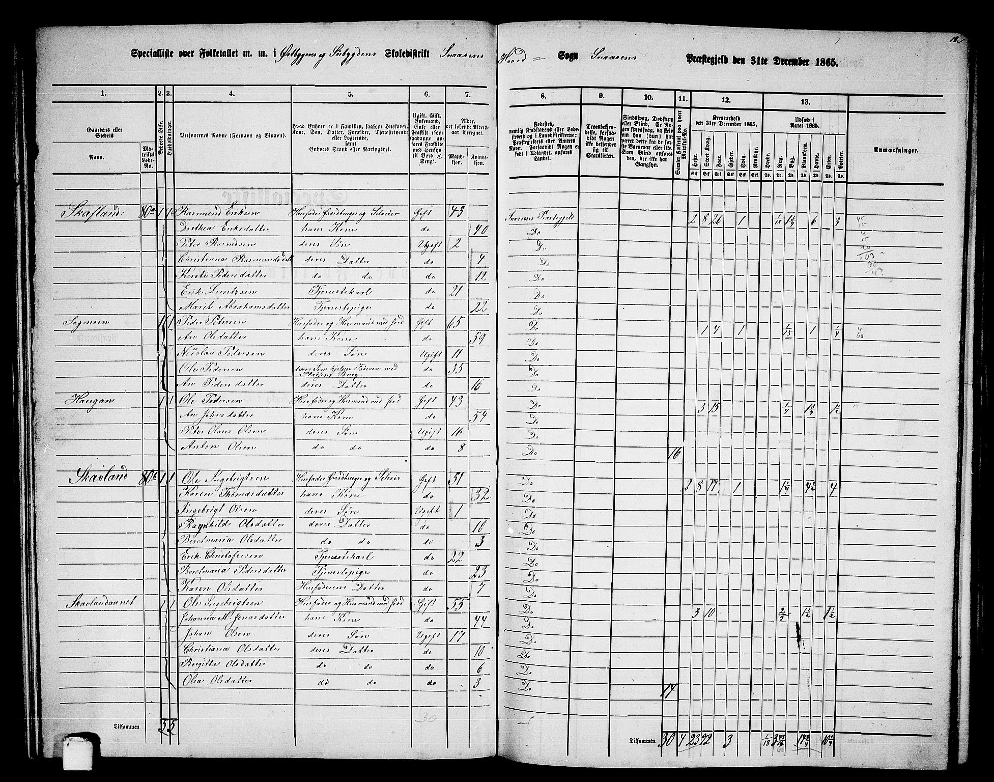 RA, 1865 census for Snåsa, 1865, p. 46