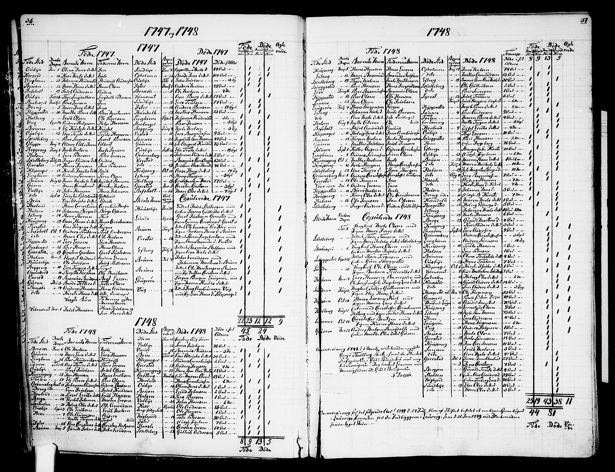 Tjølling sokneprestkontor, AV/SAKO-A-48/A/Aa/L0003: Other parish register no. 1, 1700-1813, p. 36-37