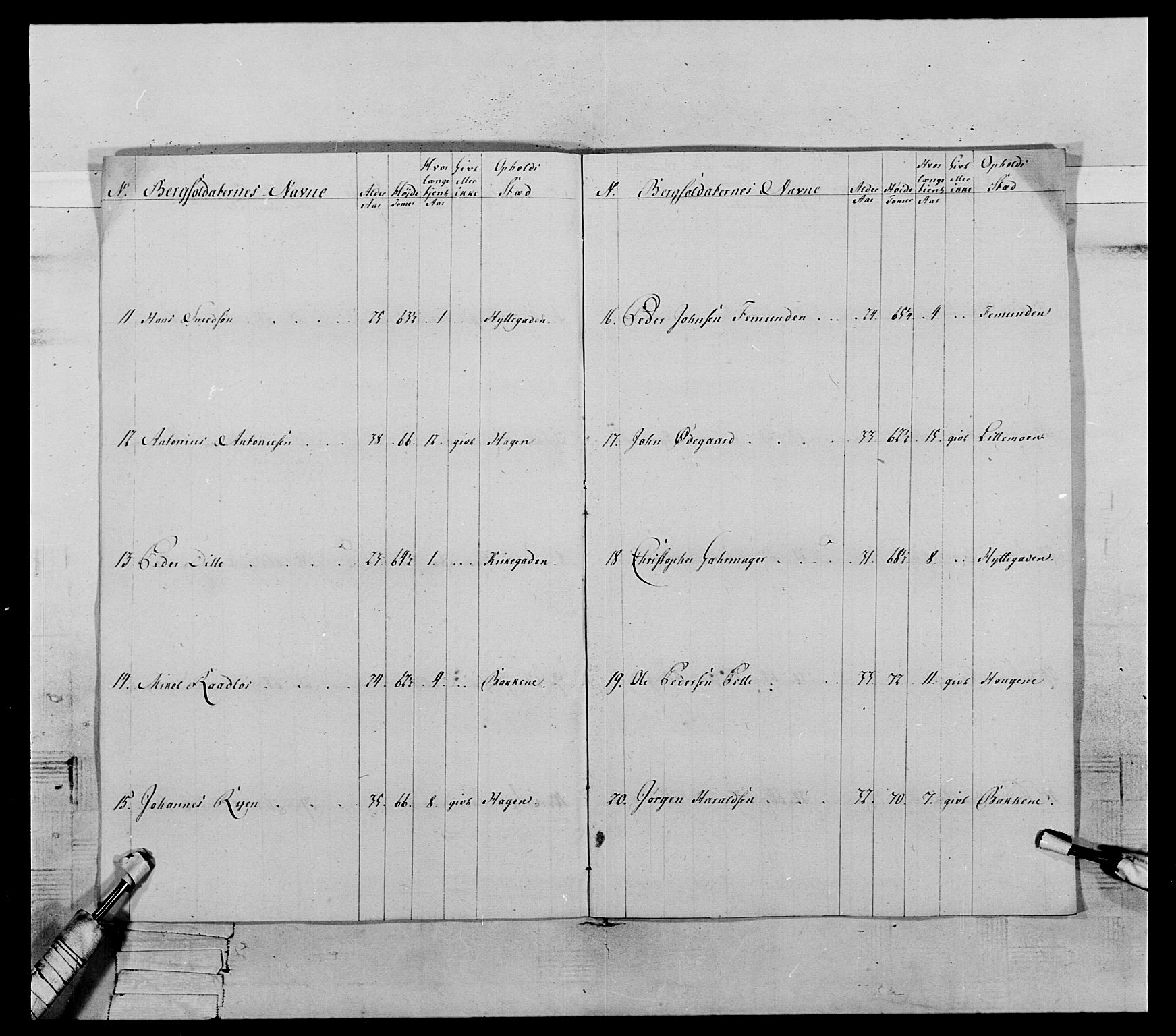 Generalitets- og kommissariatskollegiet, Det kongelige norske kommissariatskollegium, AV/RA-EA-5420/E/Eh/L0119: Rørosiske frivillige bergkorps/bergjegerkorps, 1794-1799, p. 50