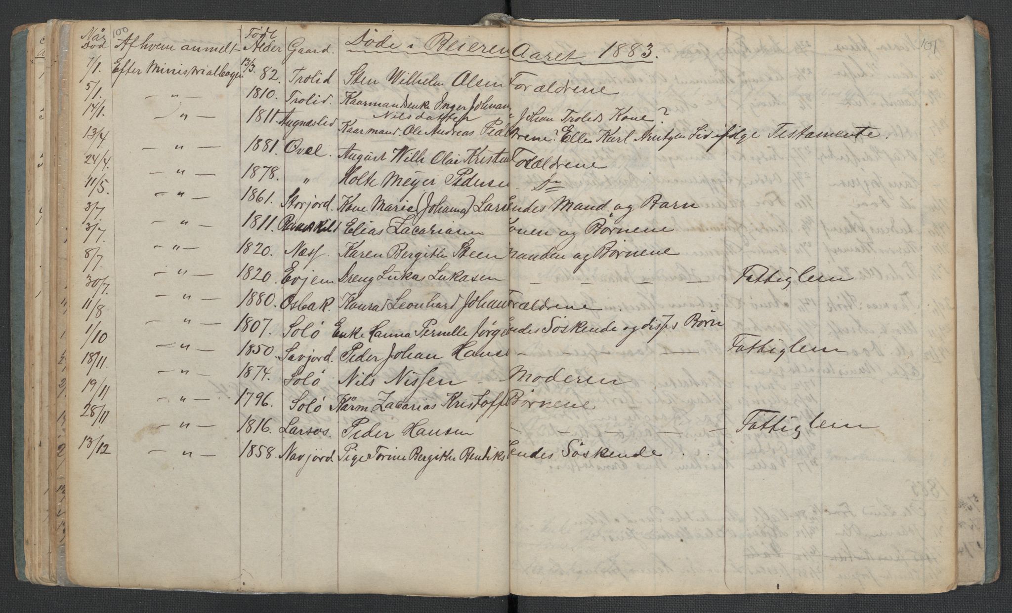 Gildeskål lensmannskontor, AV/SAT-A-4368/1/02/L0002: 2.01.02 - Dødsfallsprotokoll, 1868-1891, p. 100-101