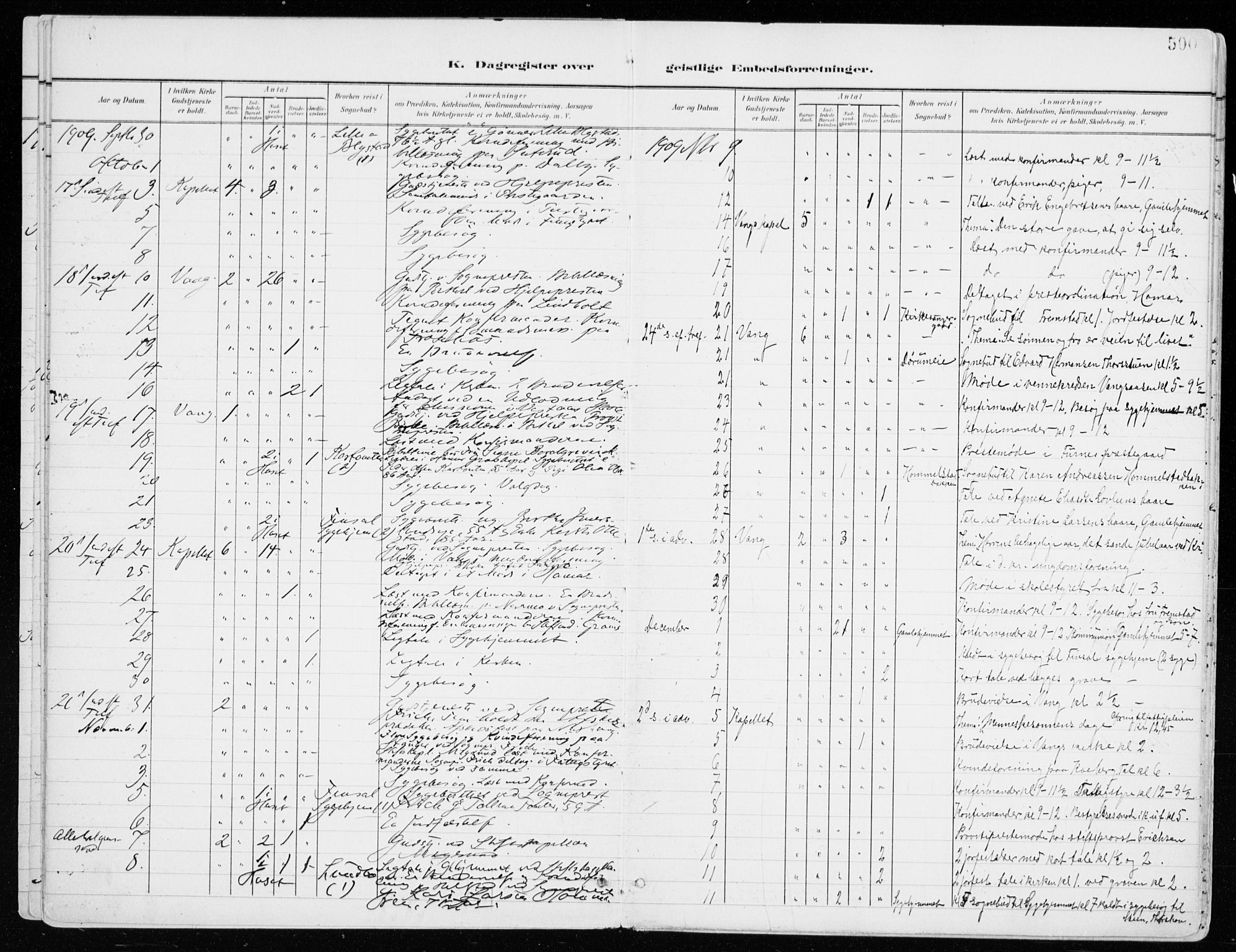 Vang prestekontor, Hedmark, AV/SAH-PREST-008/H/Ha/Haa/L0021: Parish register (official) no. 21, 1902-1917, p. 500