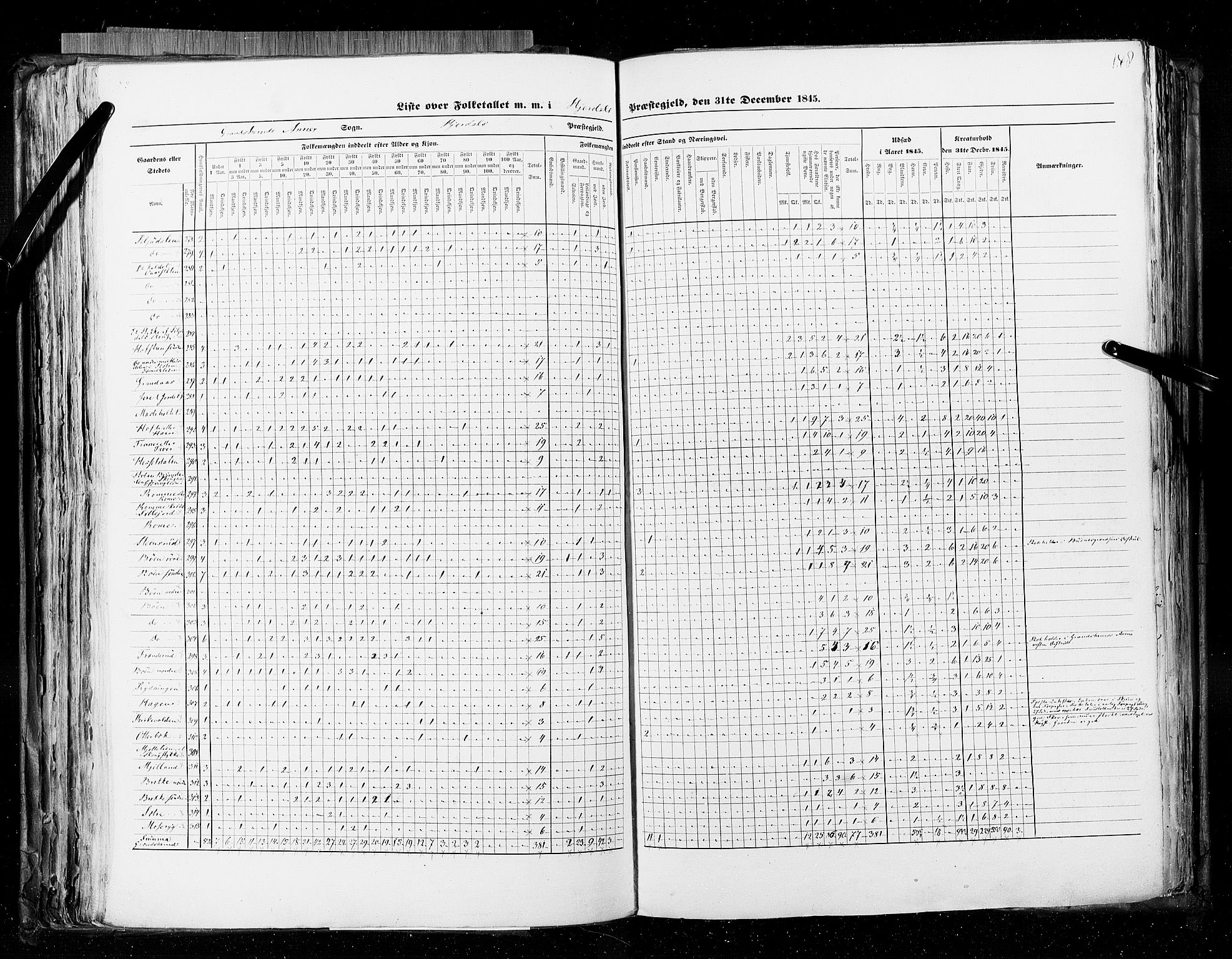 RA, Census 1845, vol. 5: Bratsberg amt og Nedenes og Råbyggelaget amt, 1845, p. 148